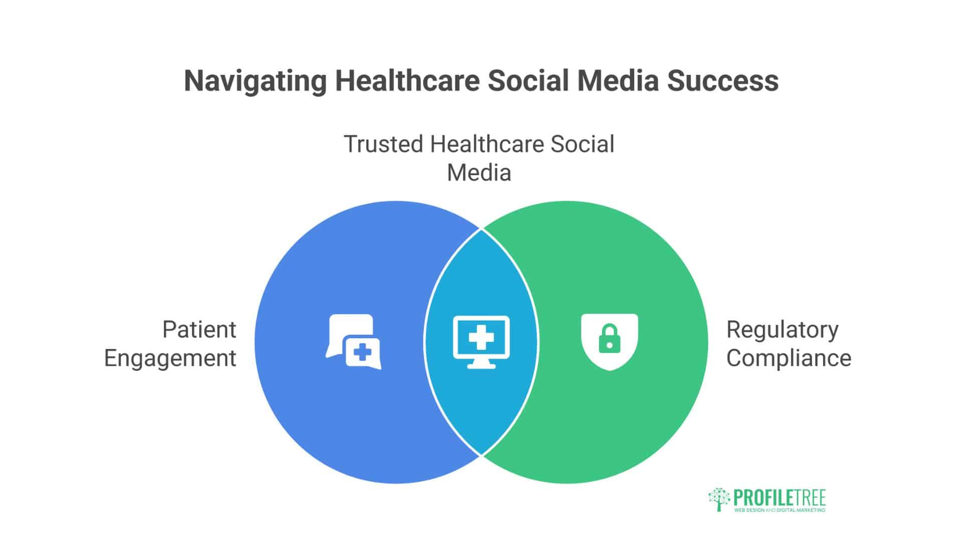 Healthcare Digital Marketing 