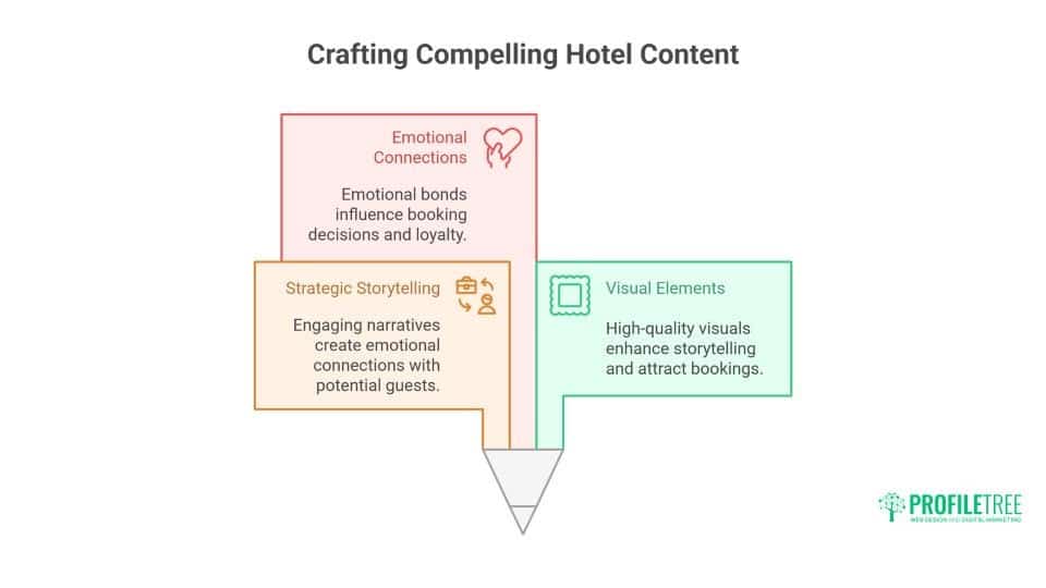 Hotel Website Design: Direct Bookings and Crushing OTA Dependency