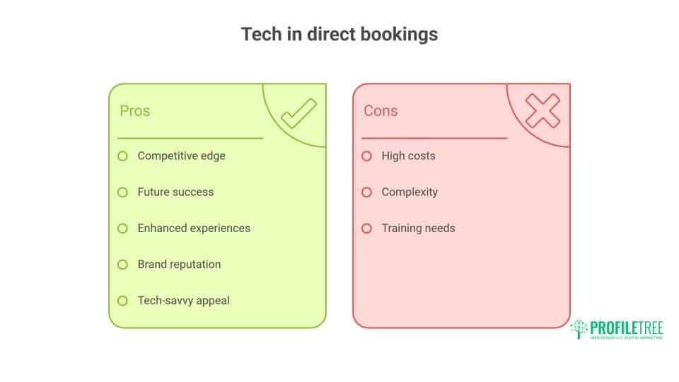 Hotel Website Design: Direct Bookings and Crushing OTA Dependency