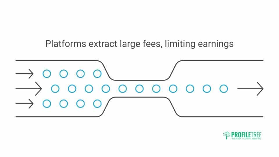 Hotel Website Design: Direct Bookings and Crushing OTA Dependency