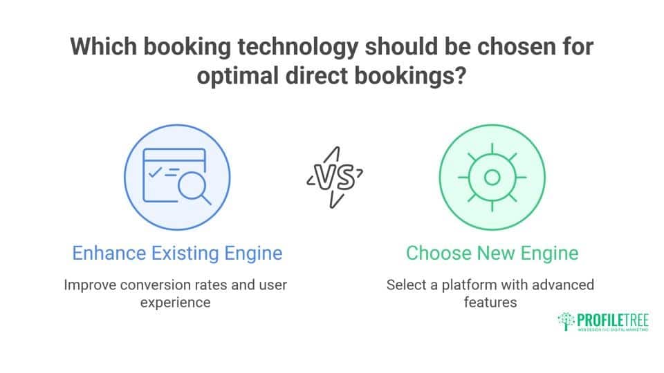 Hotel Website Design: Direct Bookings and Crushing OTA Dependency