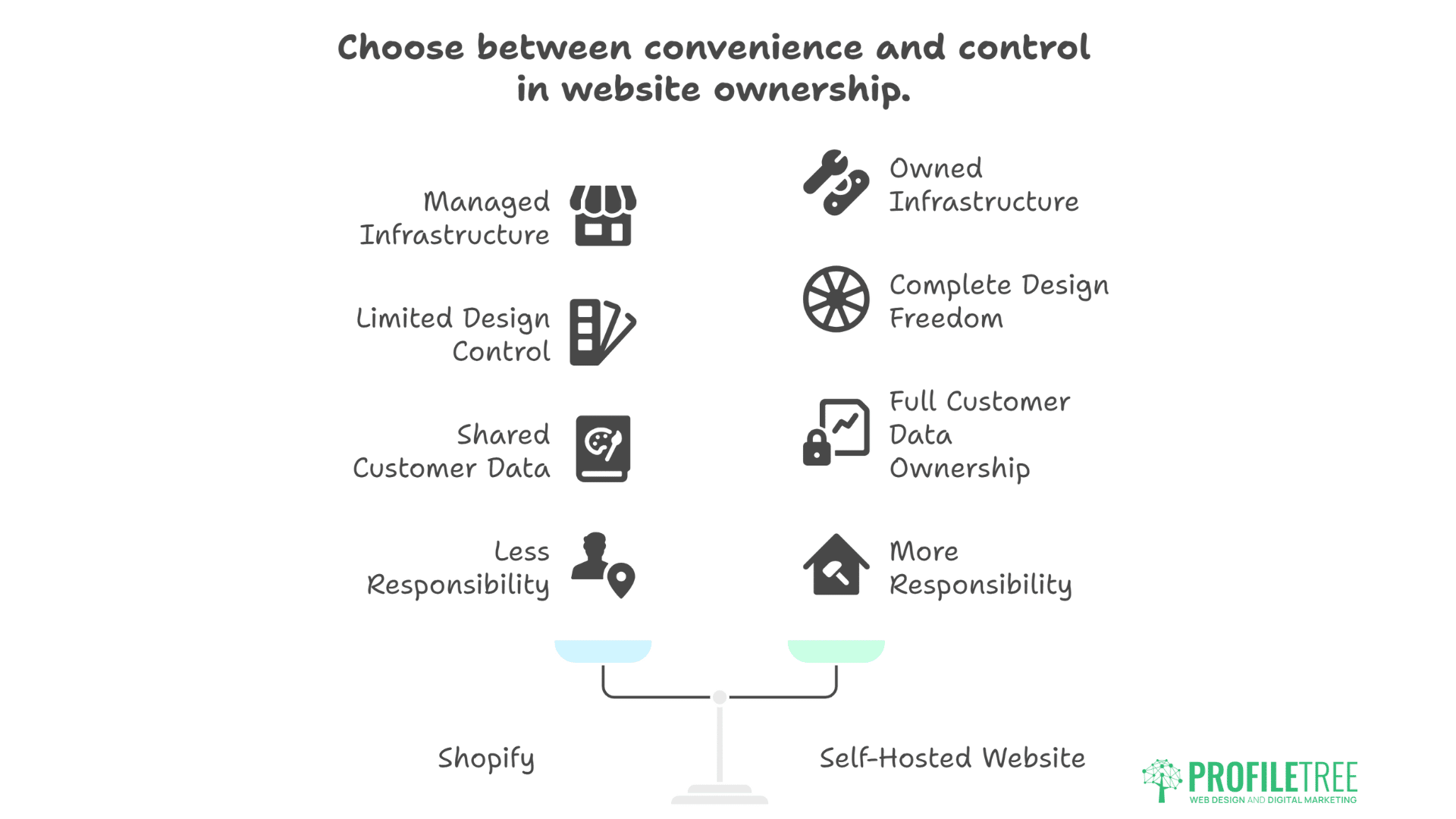 Is Shopify Better Than Having Your Own Website