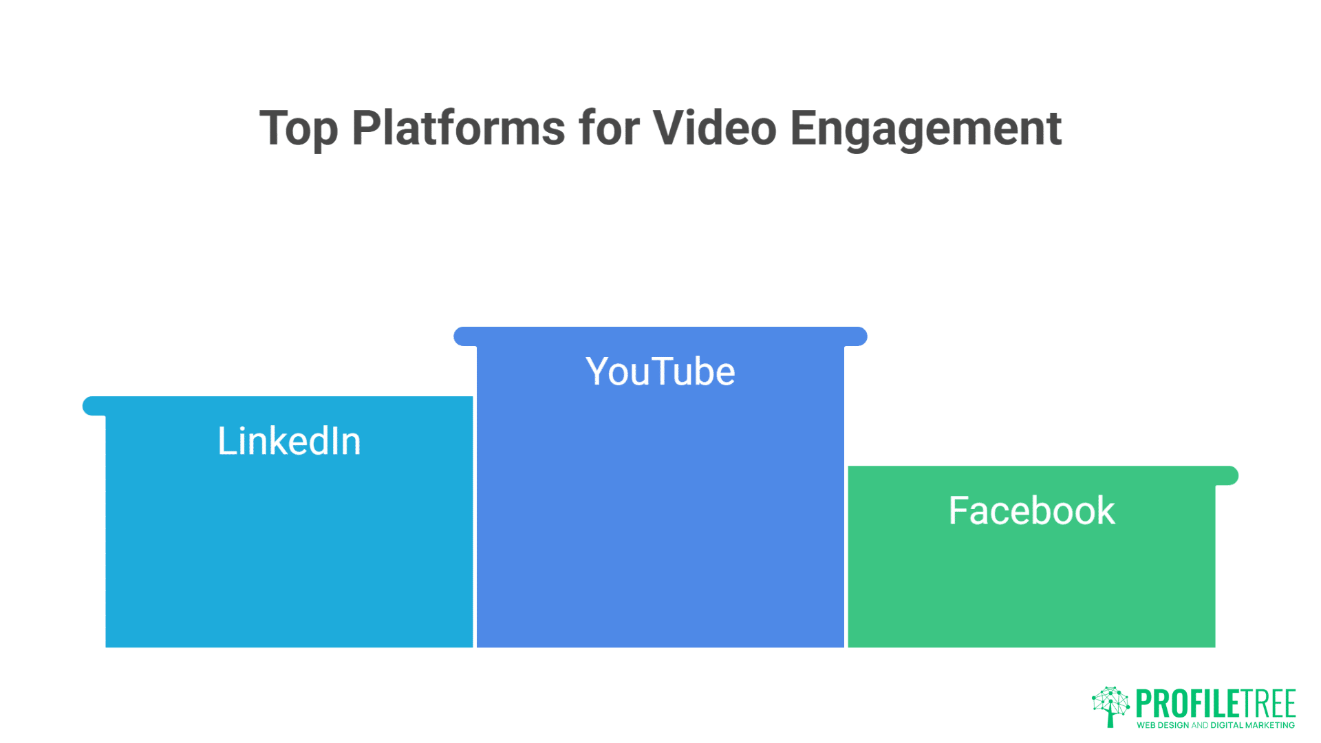 Irish Video Marketing