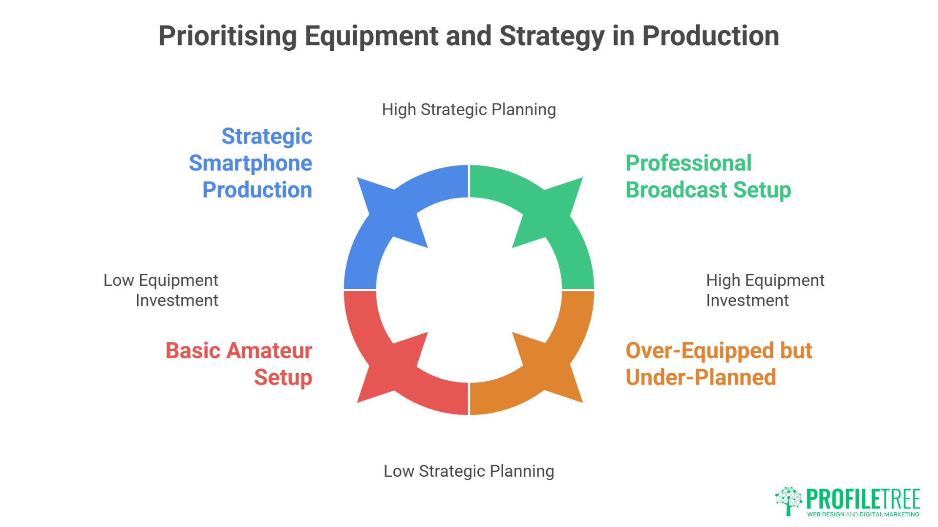 Irish Video Marketing