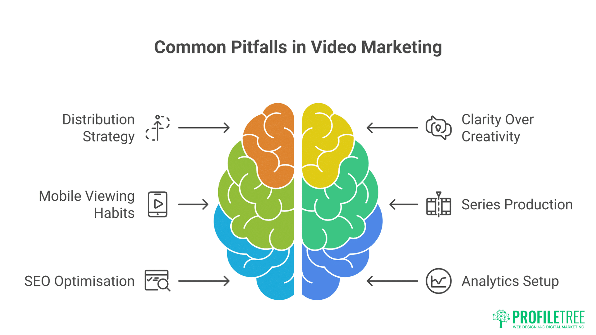 Irish Video Marketing