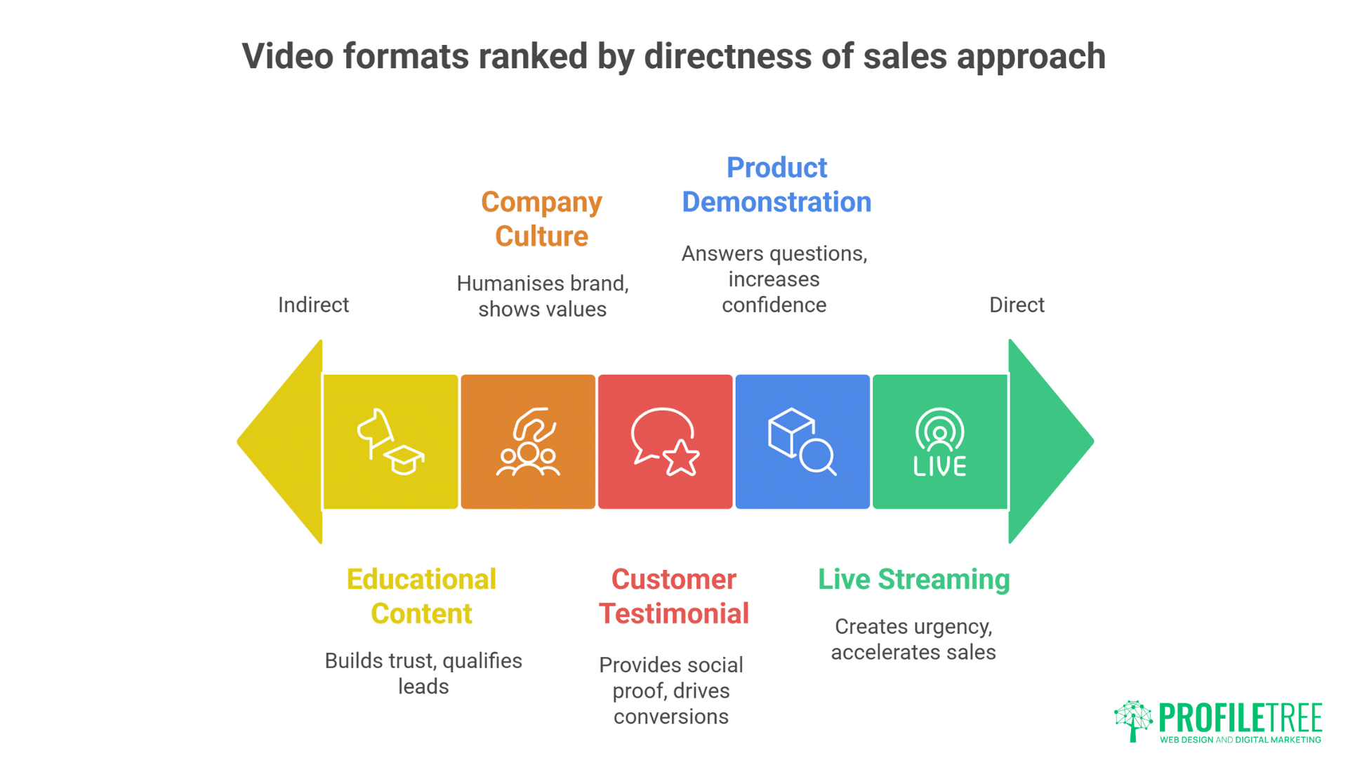 Irish Video Marketing