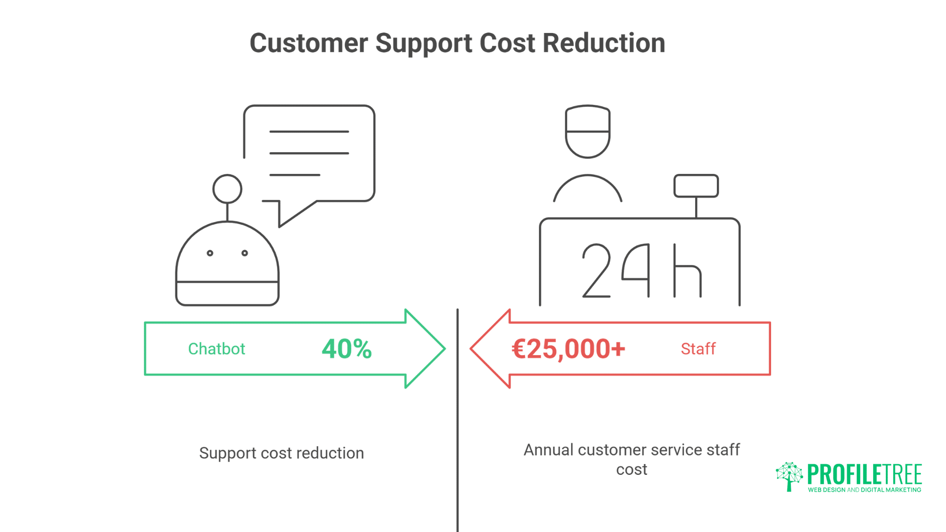 Irish Websites: Building Successful AI Chatbots - Complete Guide