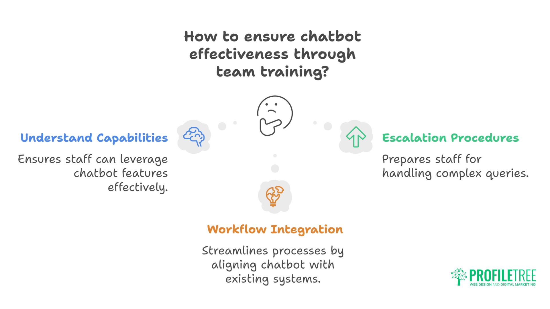 Irish Websites: Building Successful AI Chatbots - Complete Guide
