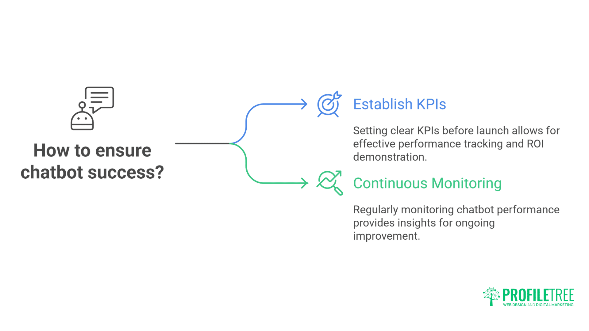 Irish Websites: Building Successful AI Chatbots - Complete Guide