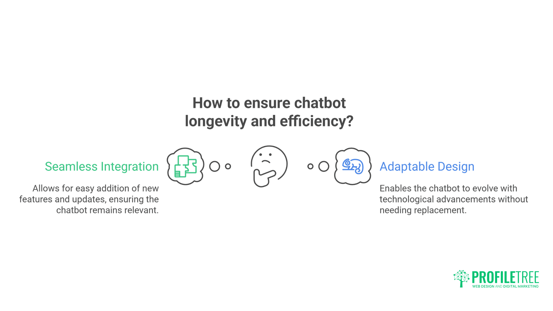 Irish Websites: Building Successful AI Chatbots - Complete Guide