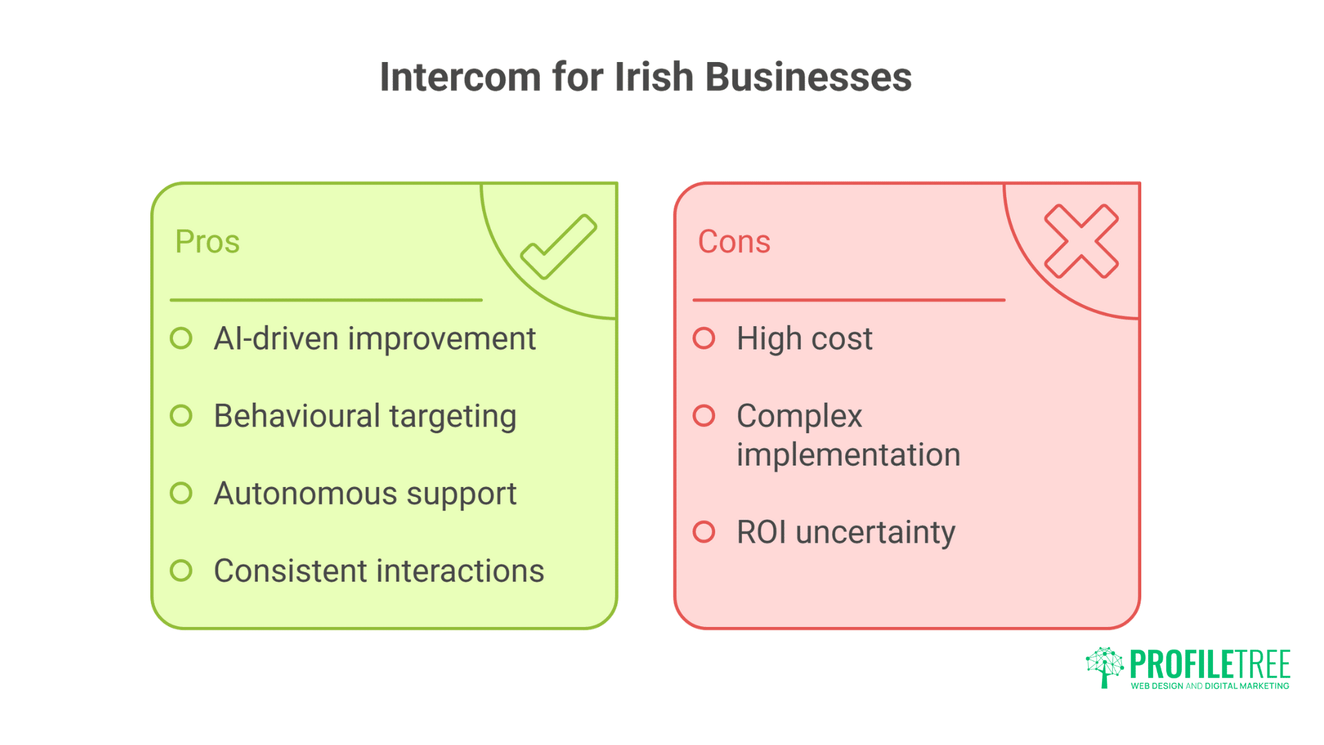 Irish Websites: Building Successful AI Chatbots - Complete Guide