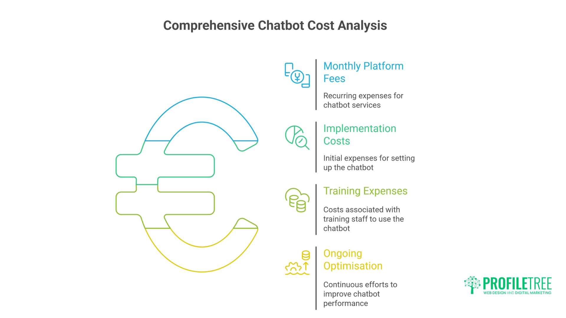 Irish Websites: Building Successful AI Chatbots - Complete Guide