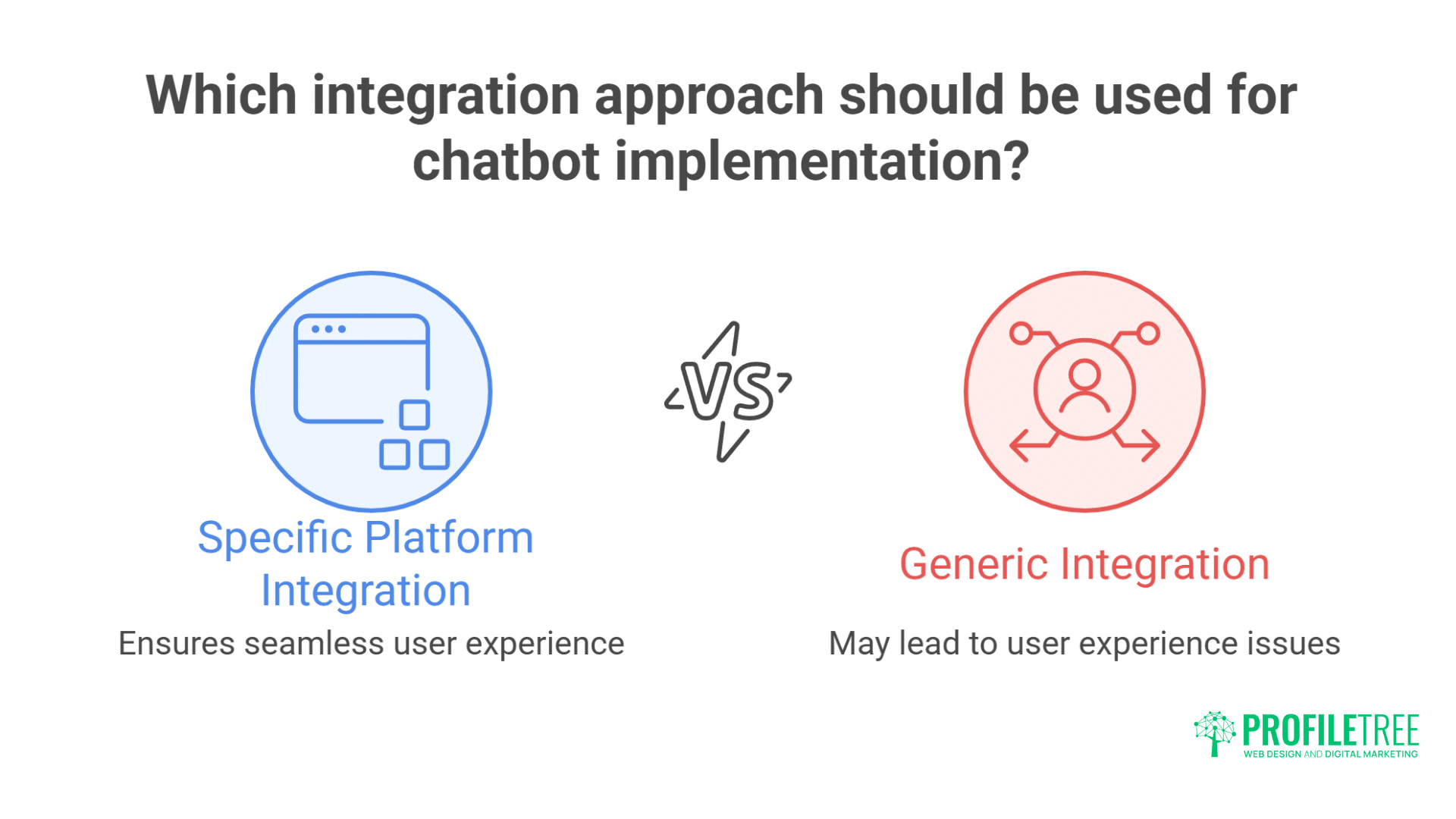 Irish Websites: Building Successful AI Chatbots - Complete Guide
