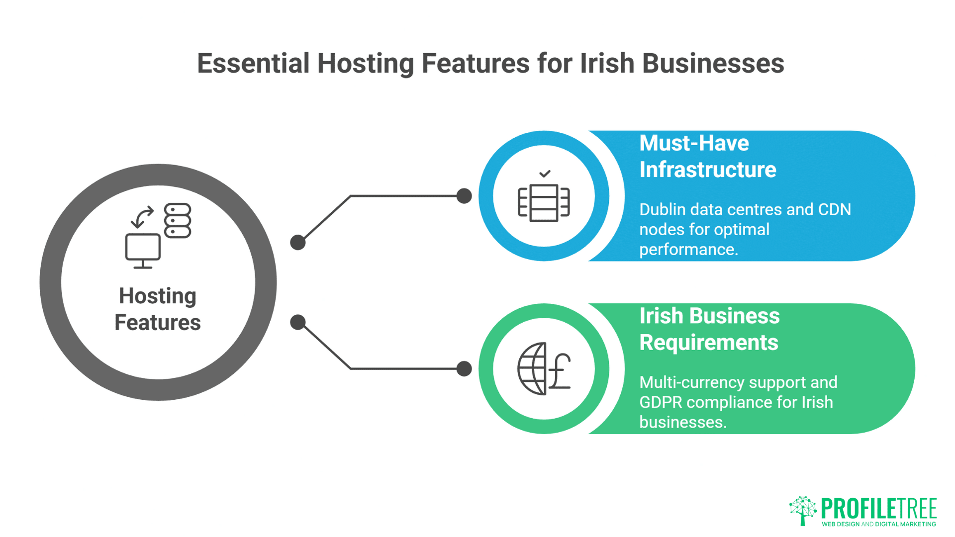 Irish WordPress Hosting