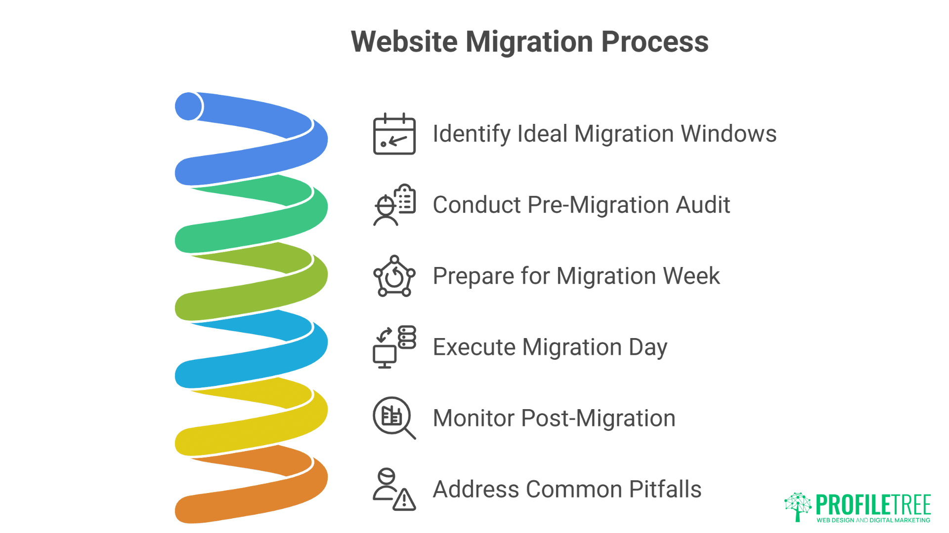 Irish WordPress Hosting