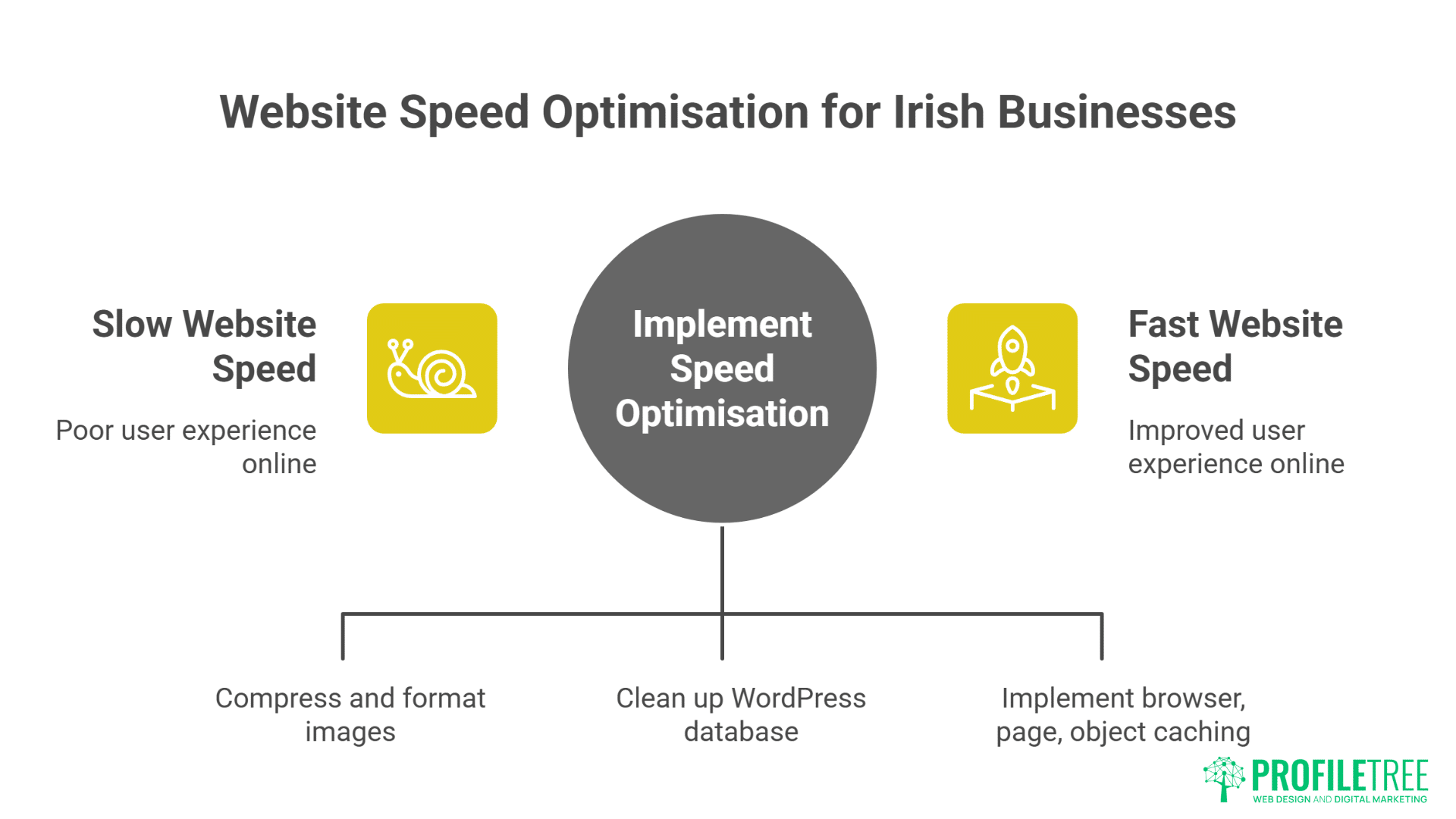 Irish WordPress Hosting