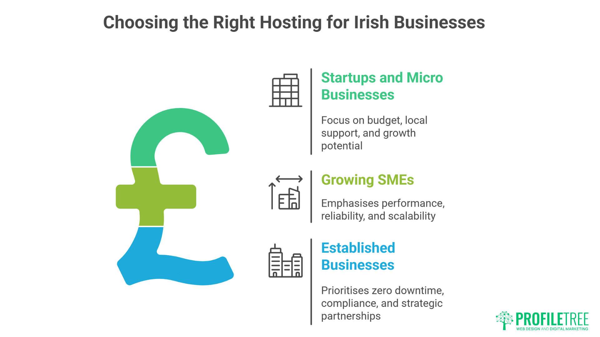 Irish WordPress Hosting