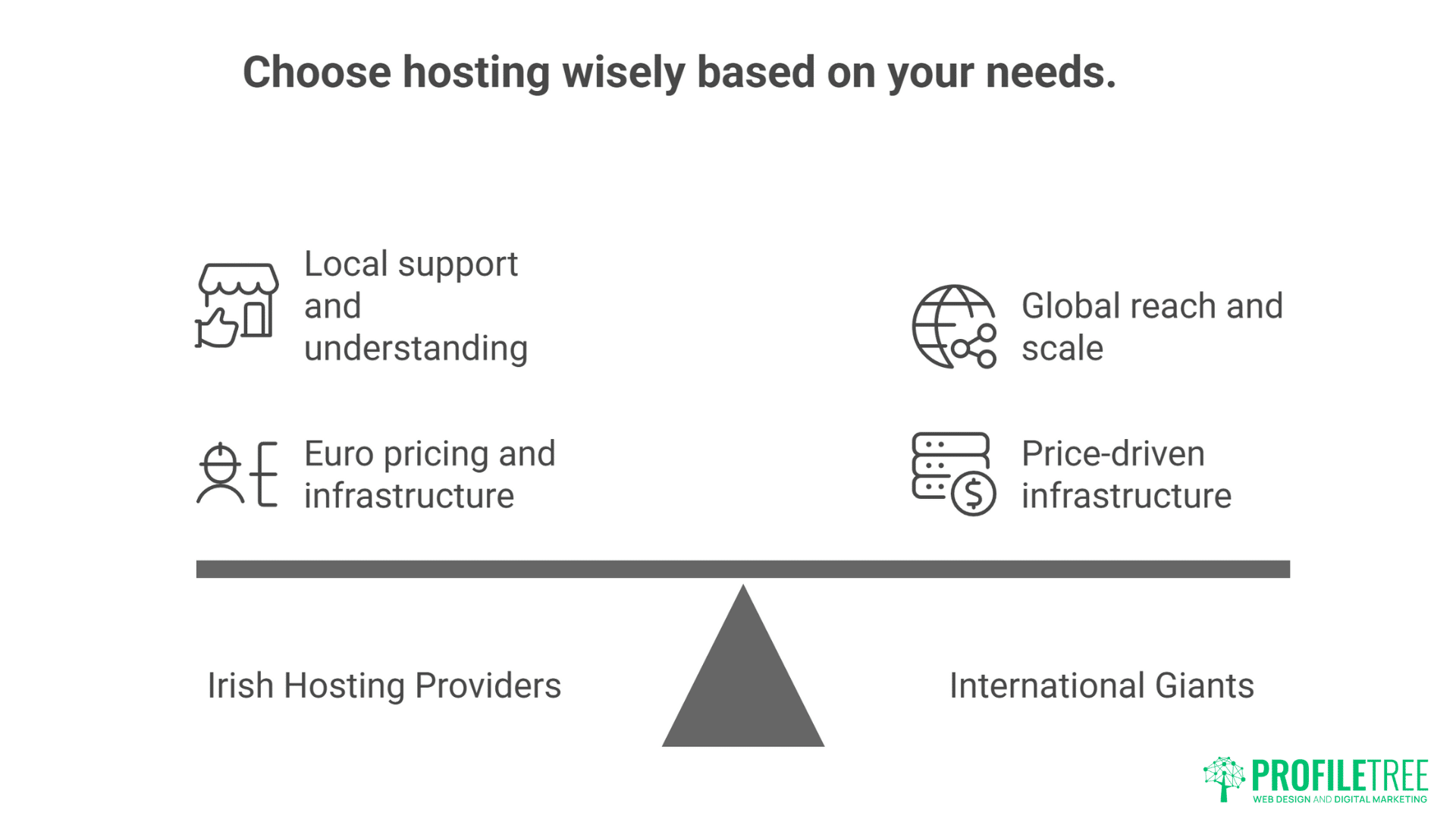Irish WordPress Hosting