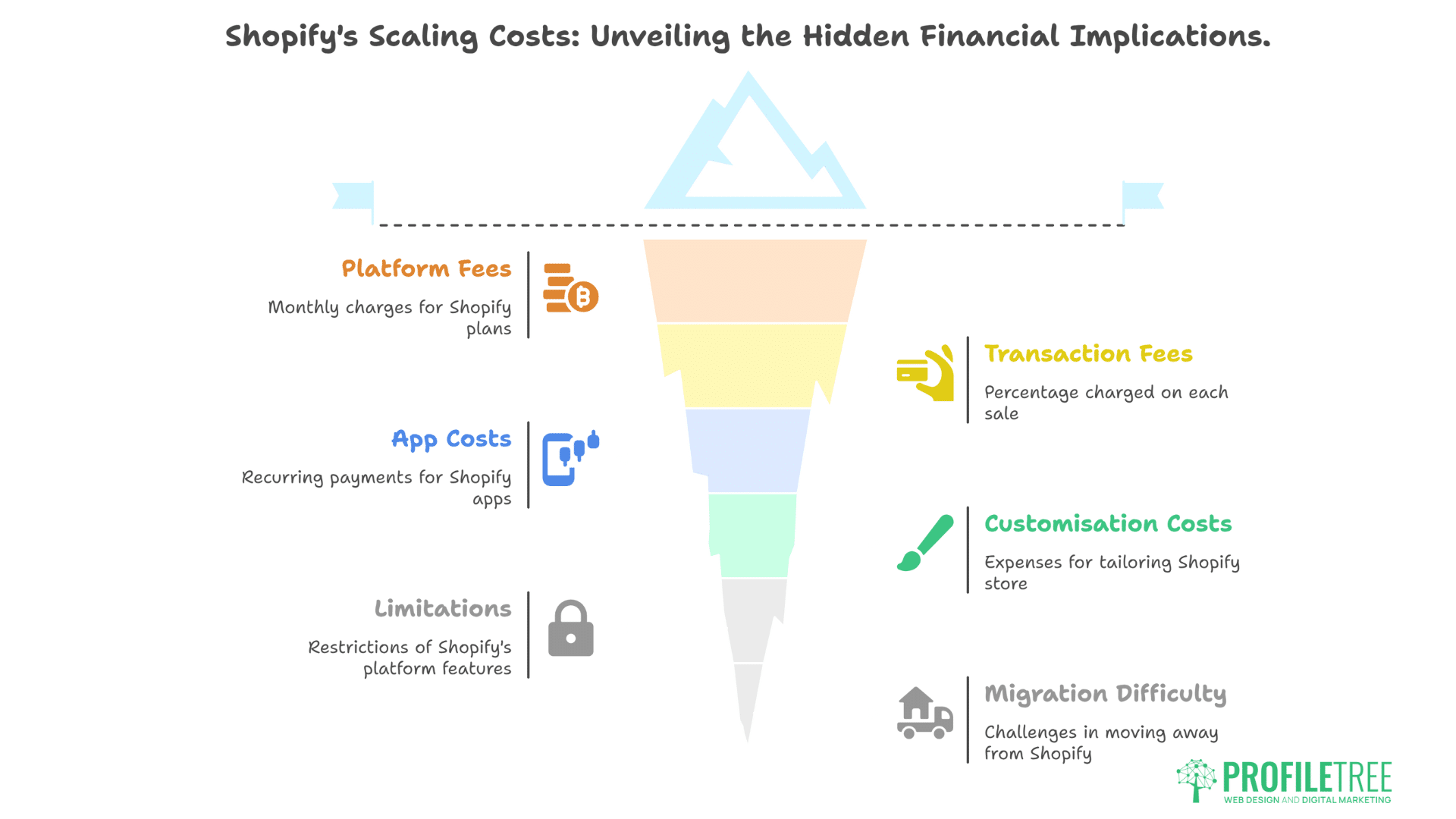 Is Shopify Better Than Having Your Own Website