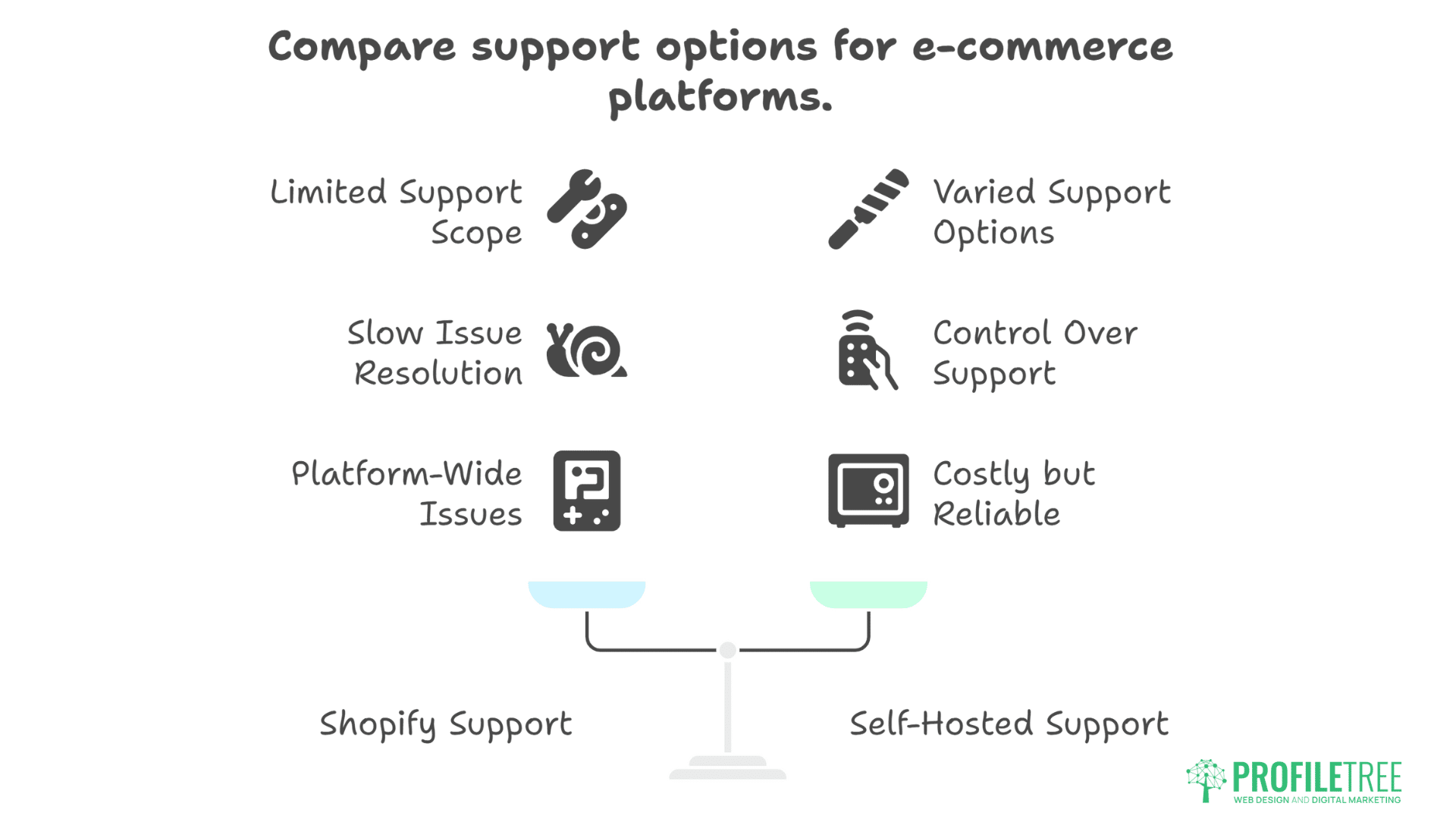 Is Shopify Better Than Having Your Own Website