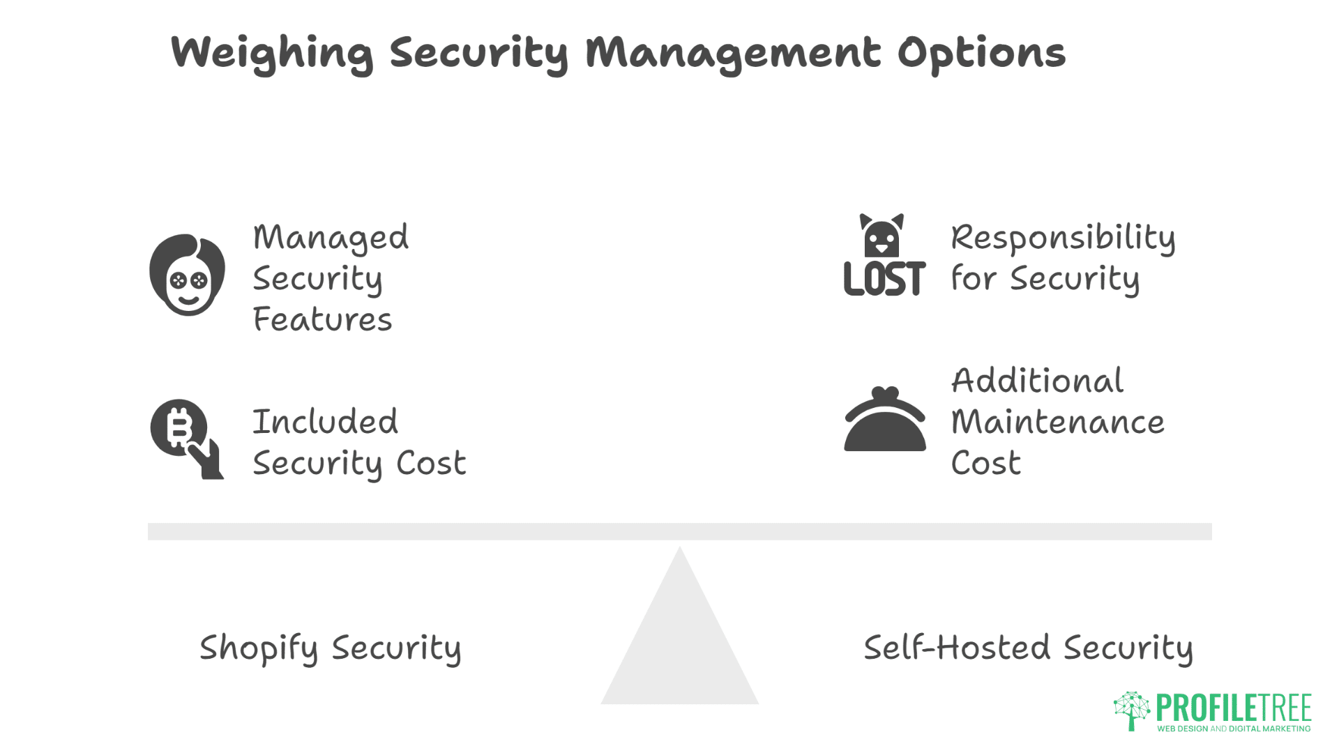 Is Shopify Better Than Having Your Own Website