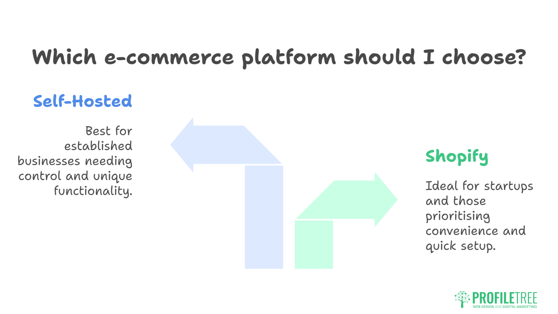 Is Shopify Better Than Having Your Own Website