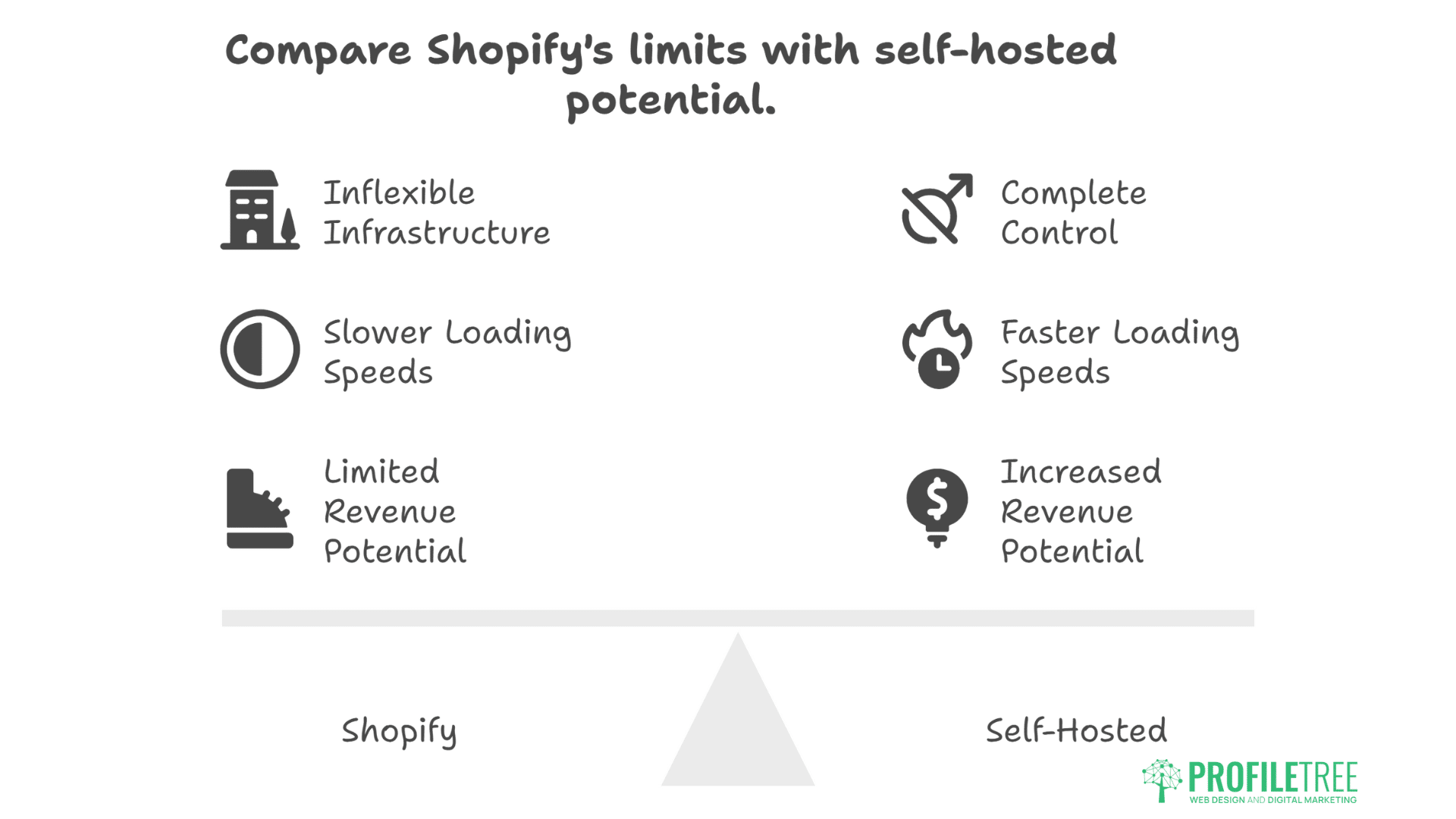 Is Shopify Better Than Having Your Own Website