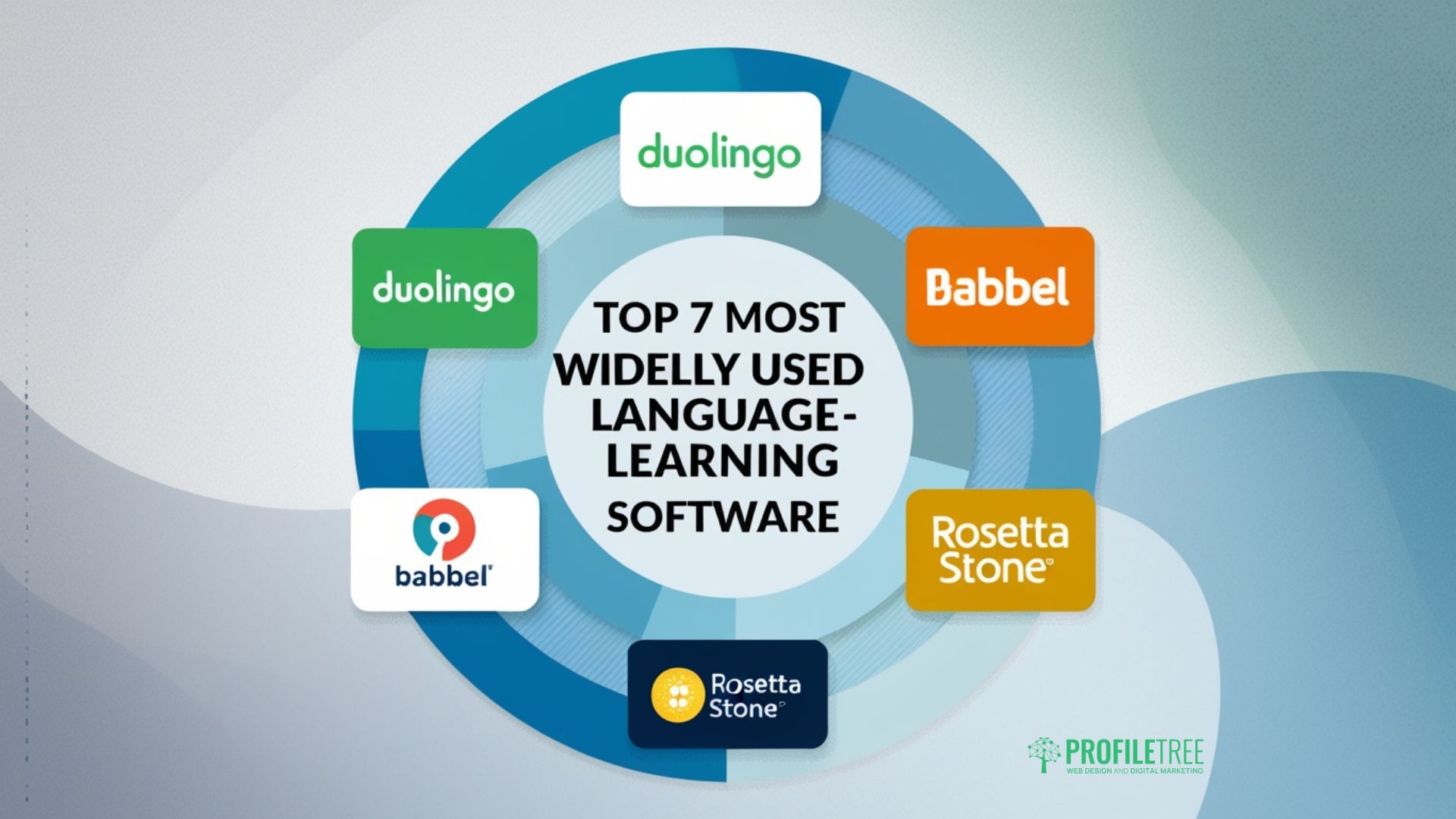 Language-Learning Software