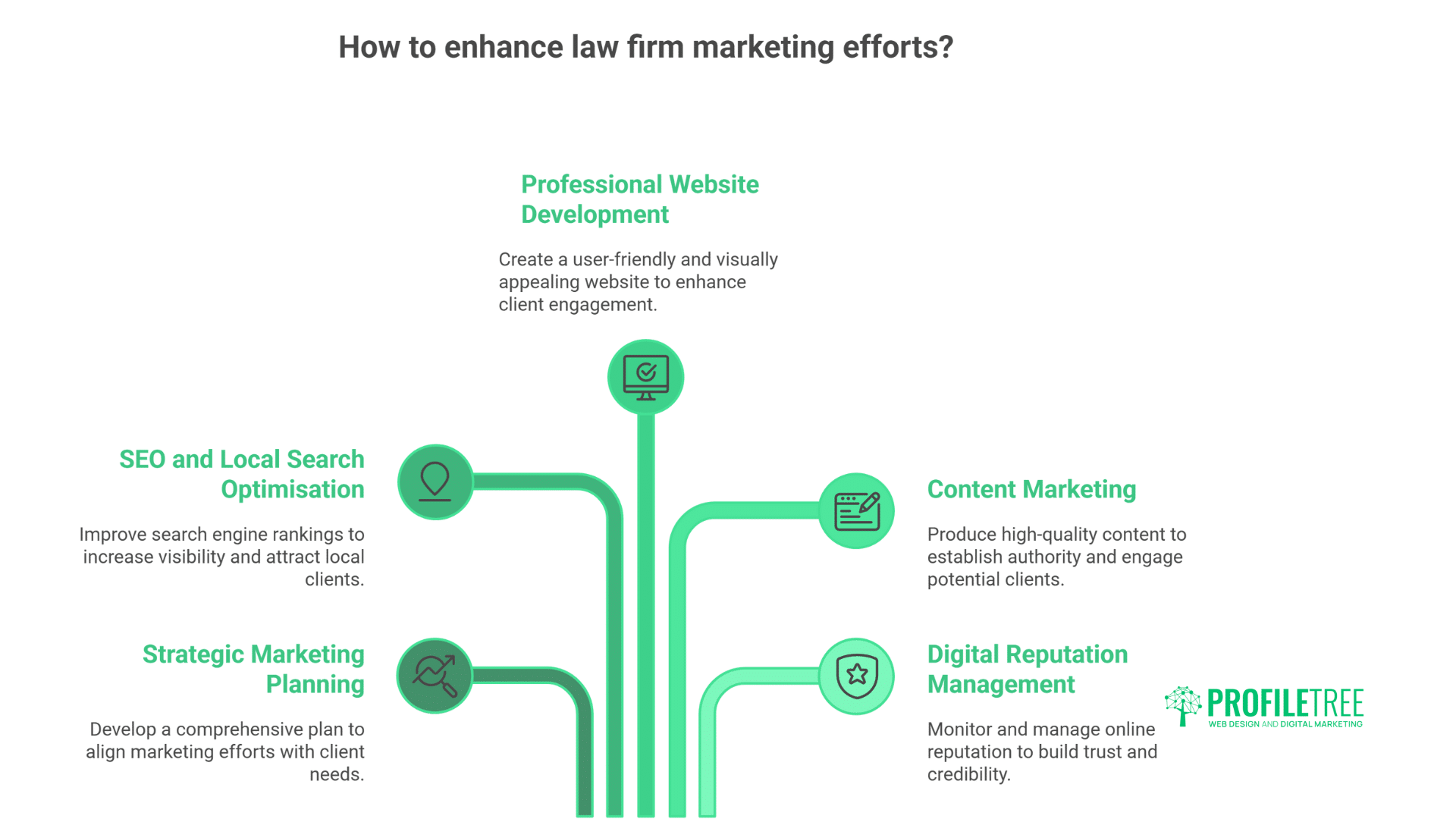Law Firm Marketing Stats: Data for Legal Practice Growth