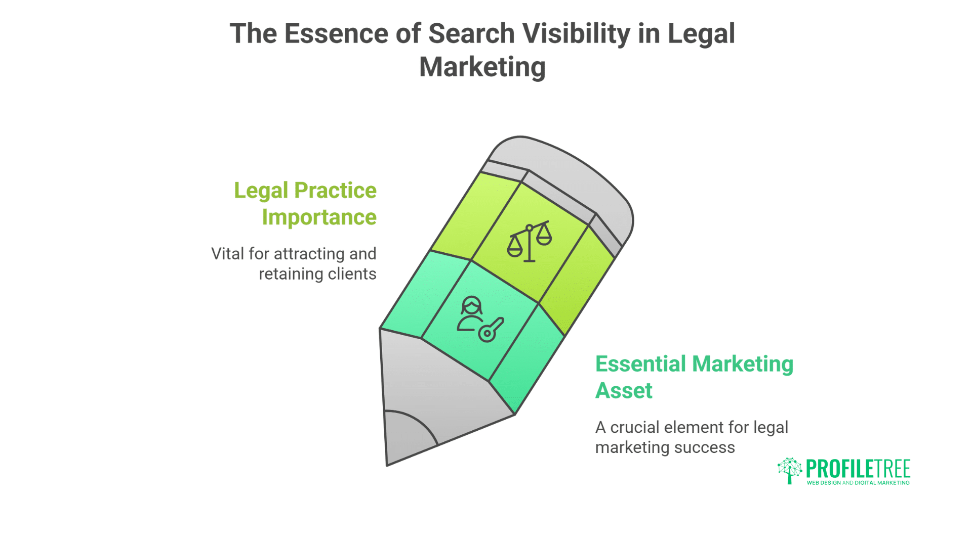 Law Firm Marketing Stats: Data for Legal Practice Growth