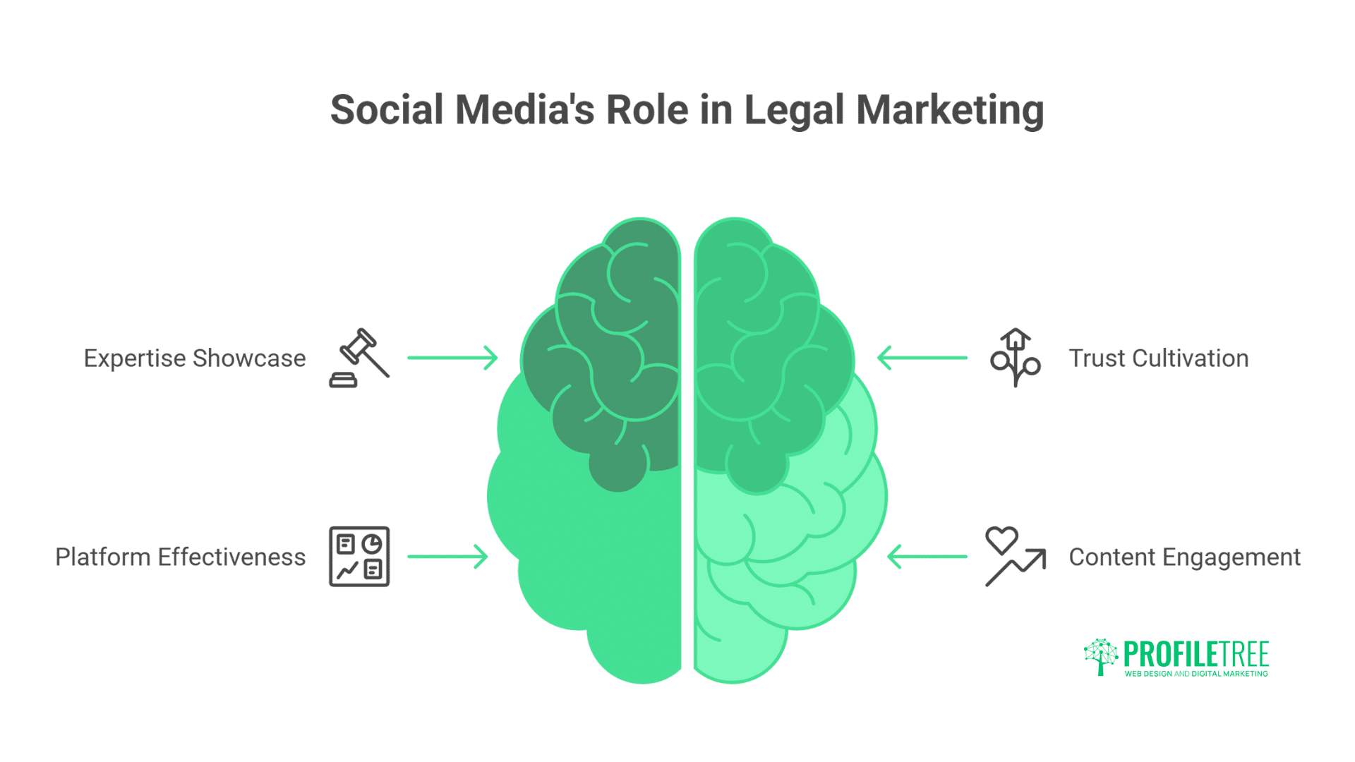 Law Firm Marketing Stats: Data for Legal Practice Growth