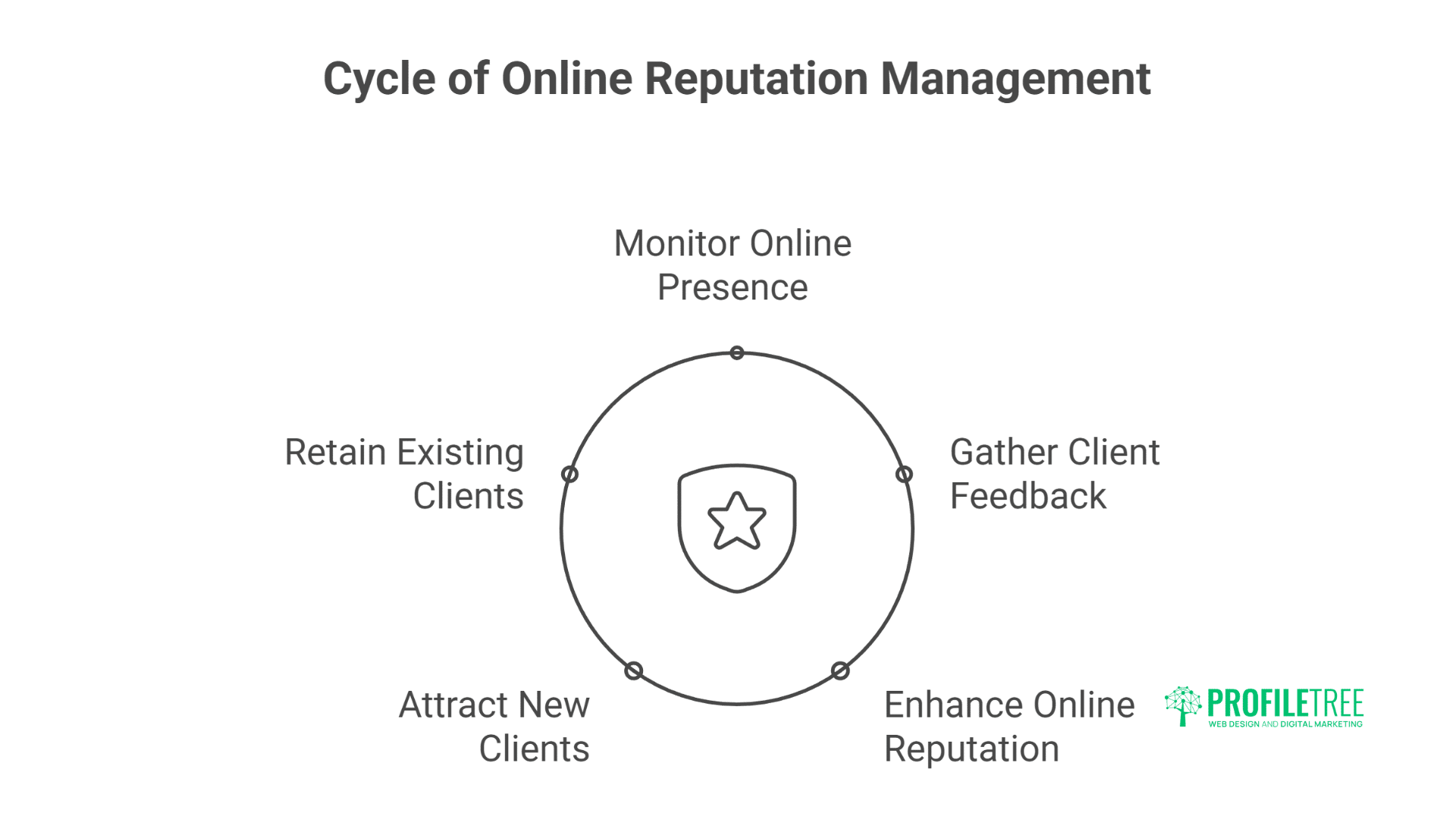 Law Firm Marketing Stats: Data for Legal Practice Growth