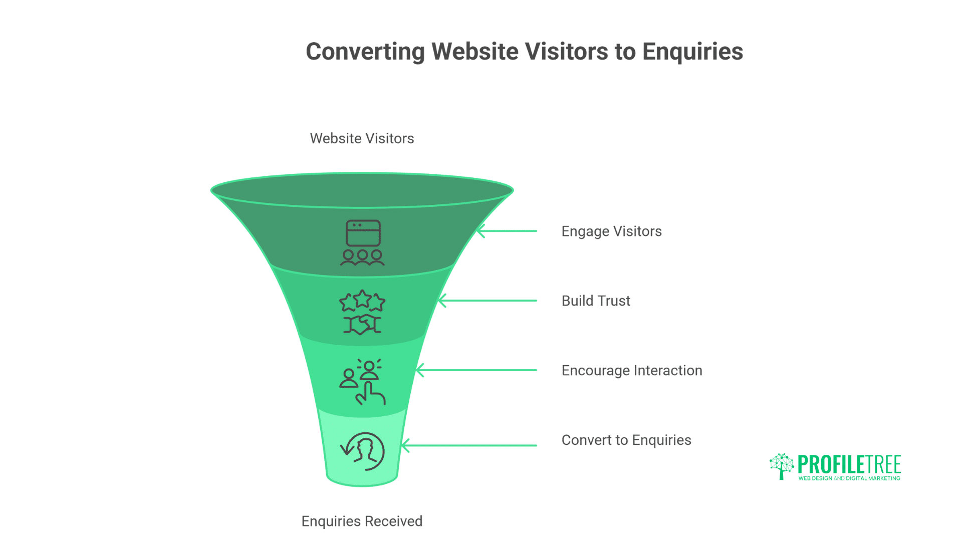 Law Firm Marketing Stats: Data for Legal Practice Growth