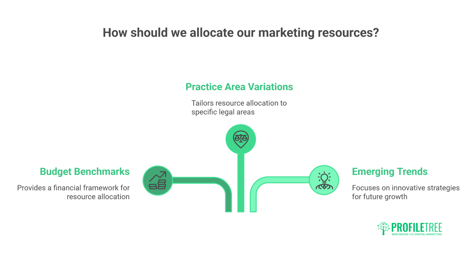 Law Firm Marketing Stats: Data for Legal Practice Growth
