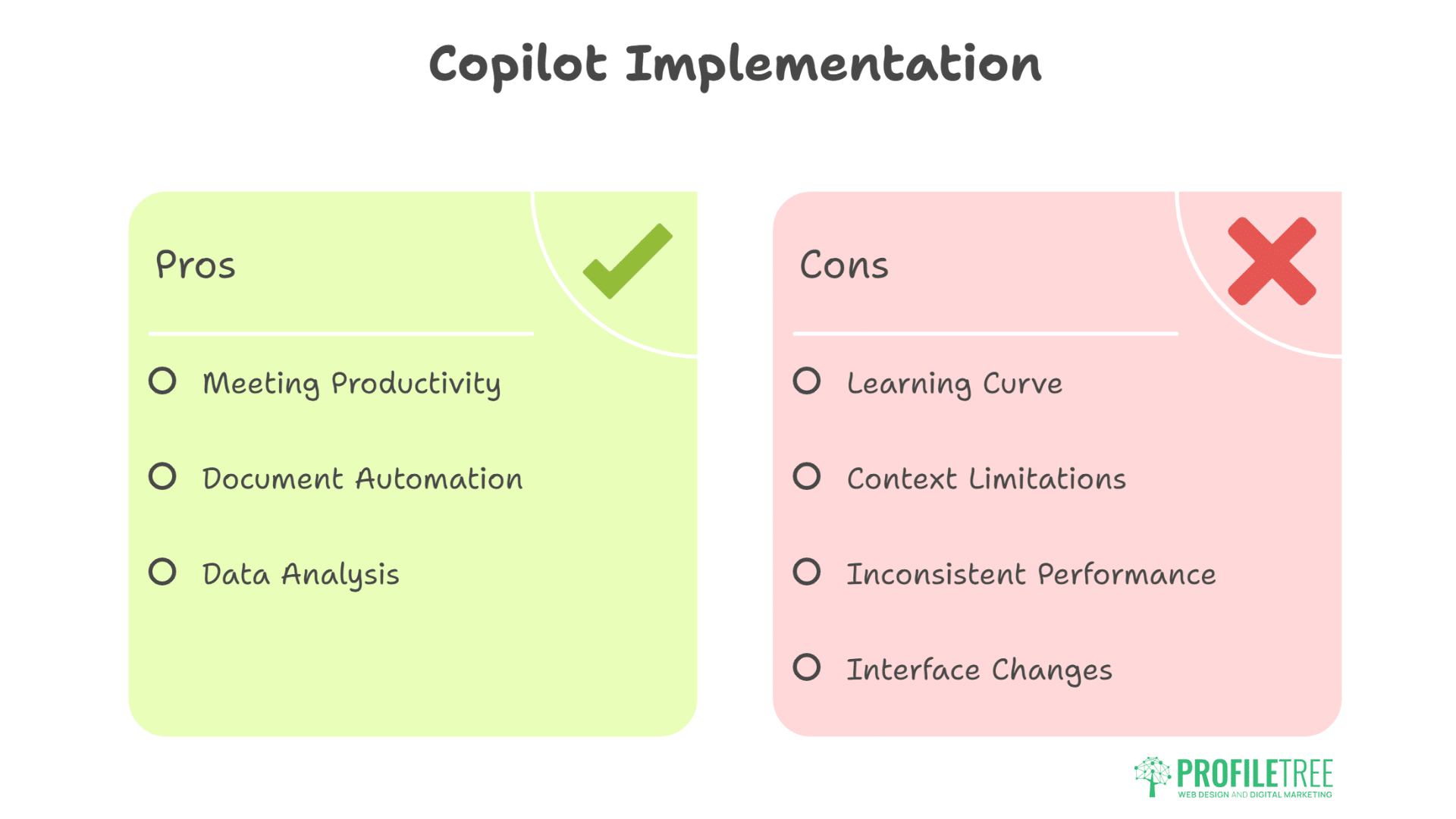 Microsoft Copilot for SMEs