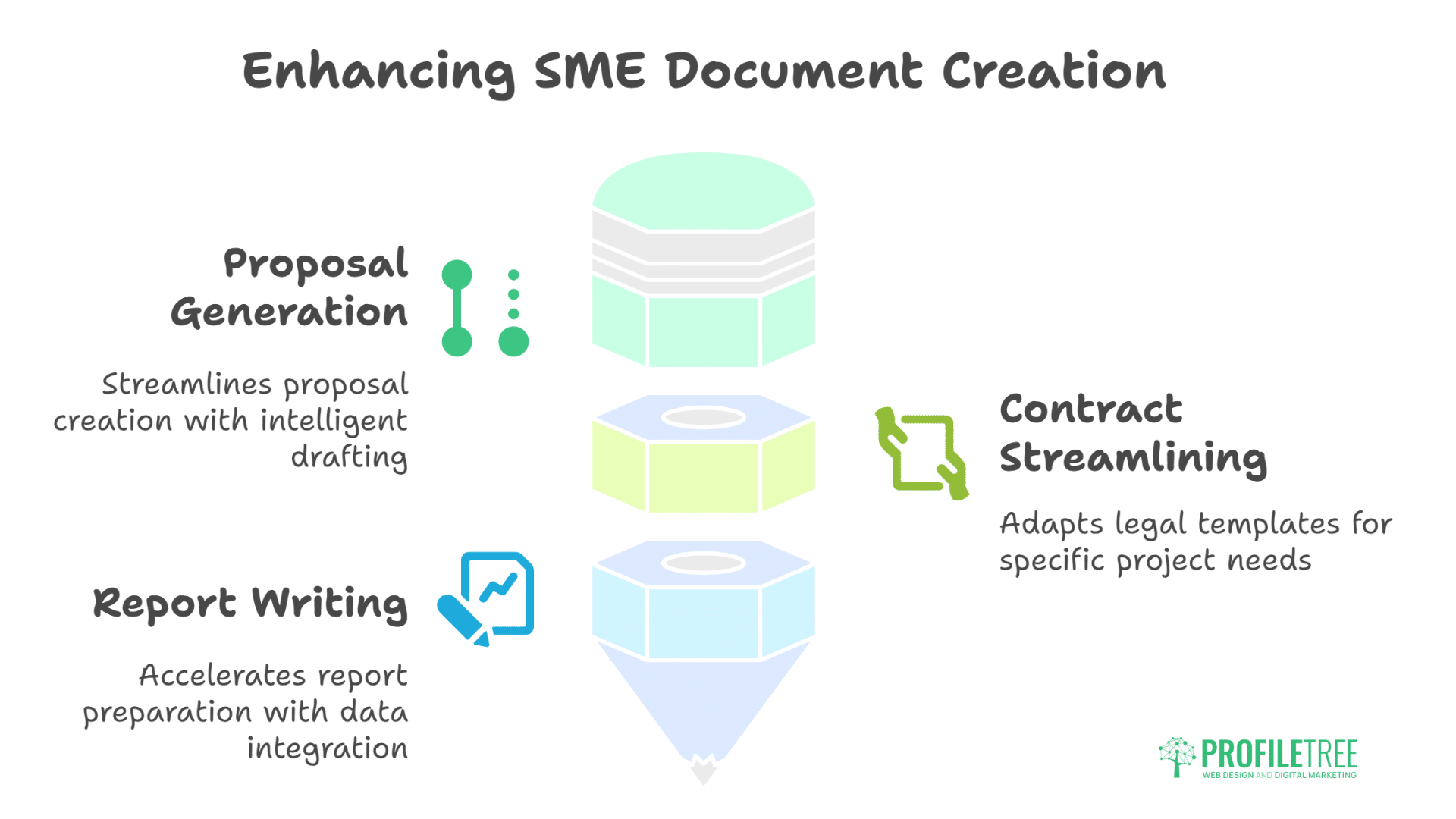 Microsoft Copilot for SMEs