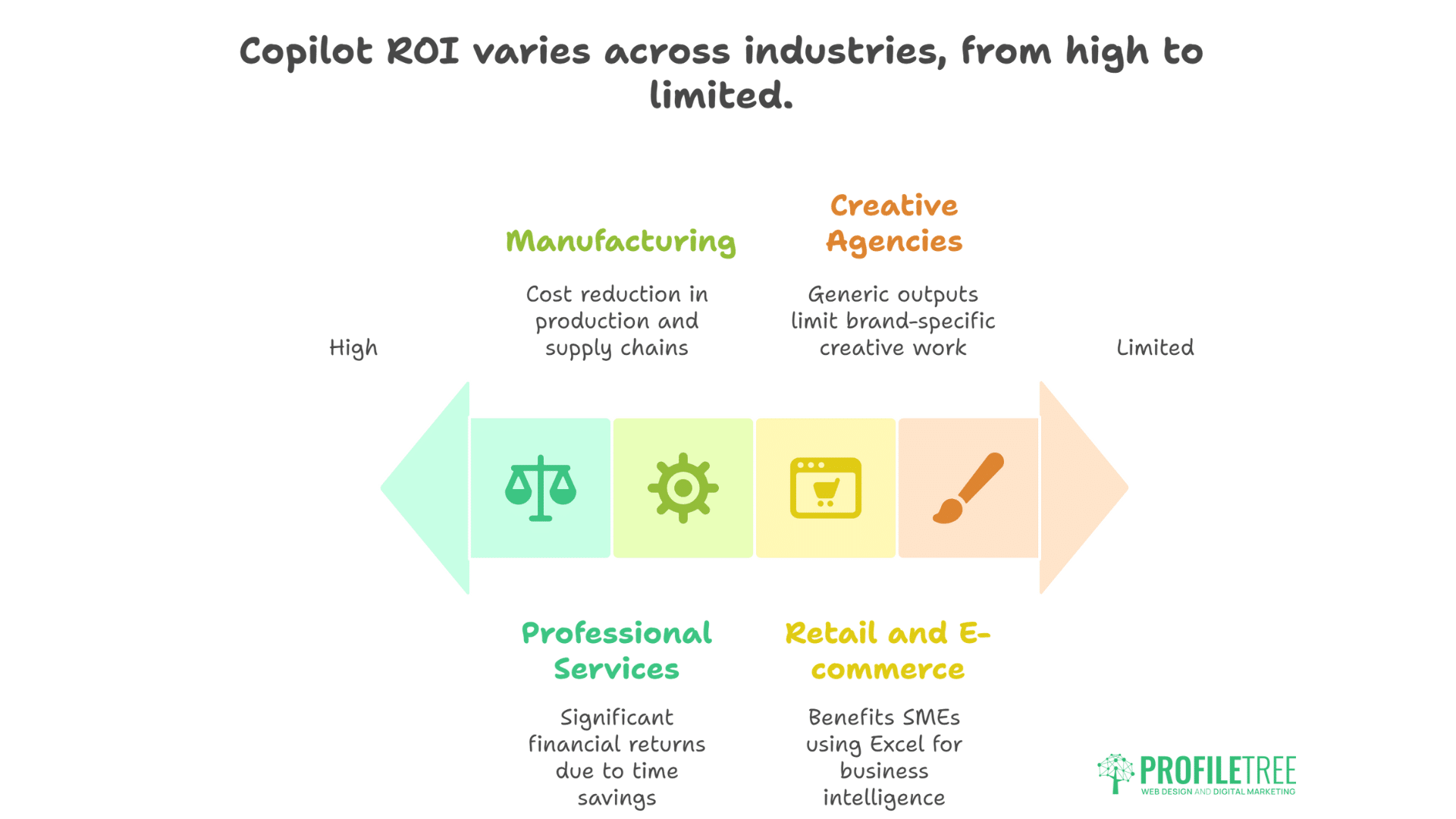 Microsoft Copilot for SMEs