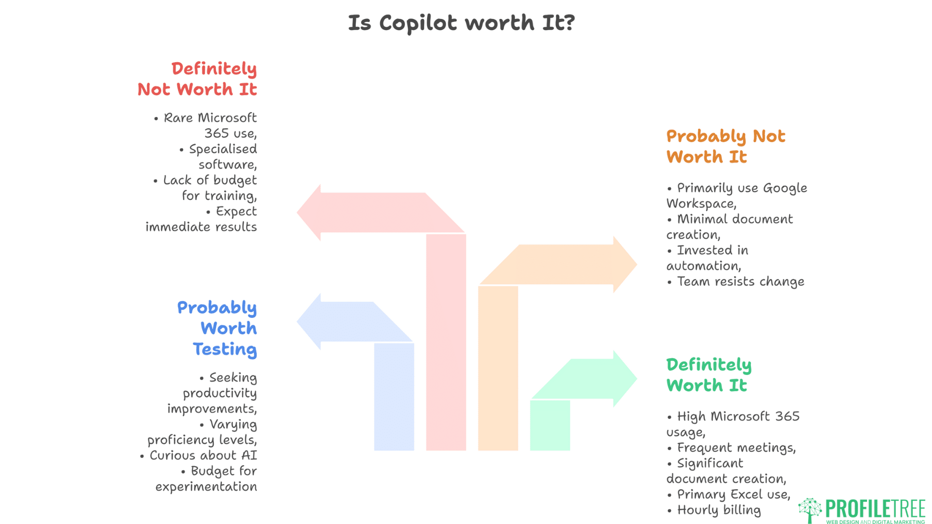 Microsoft Copilot for SMEs