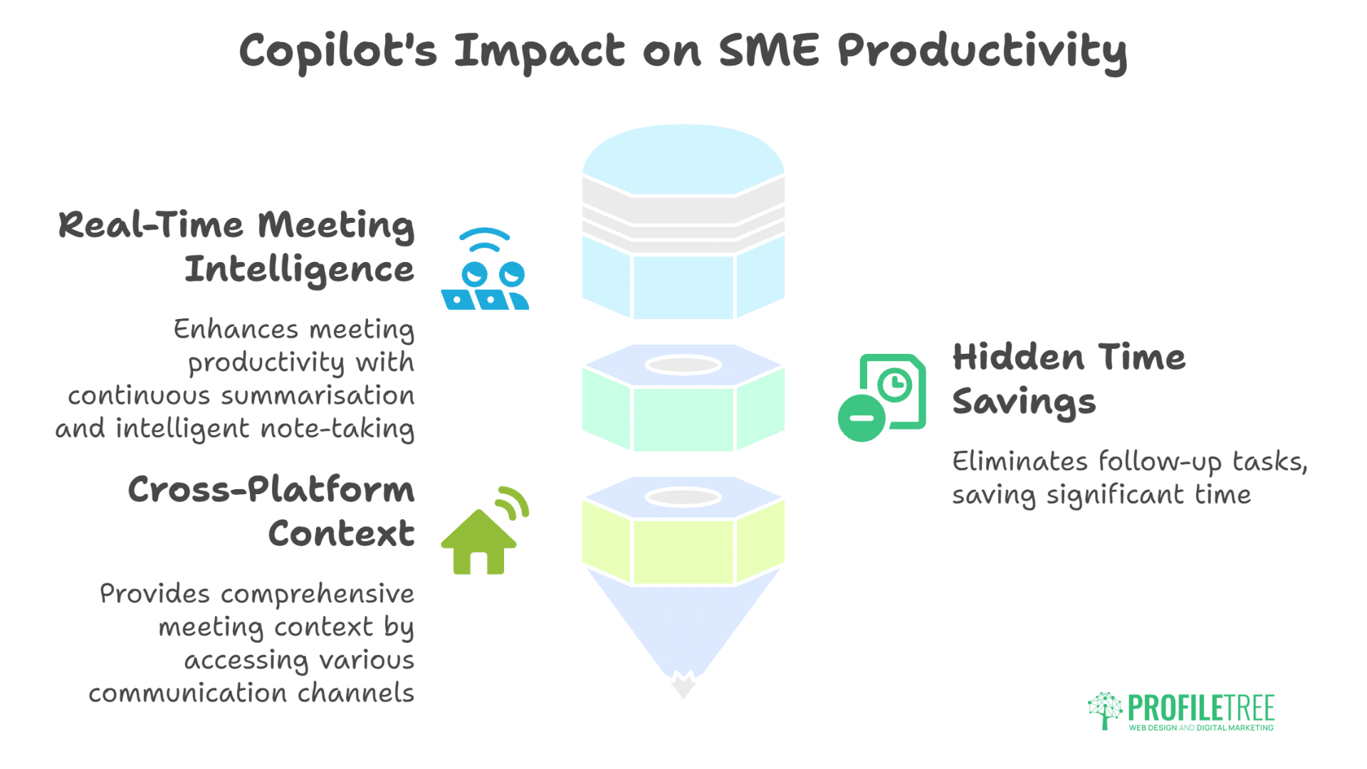 Microsoft Copilot for SMEs