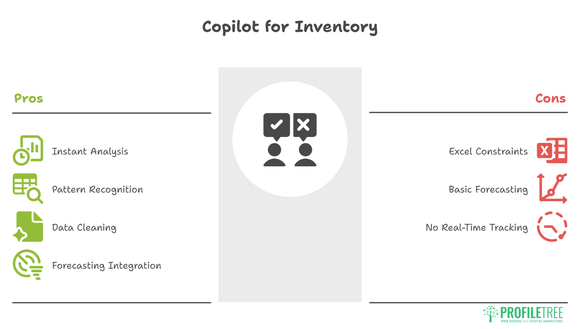 Microsoft Copilot for SMEs