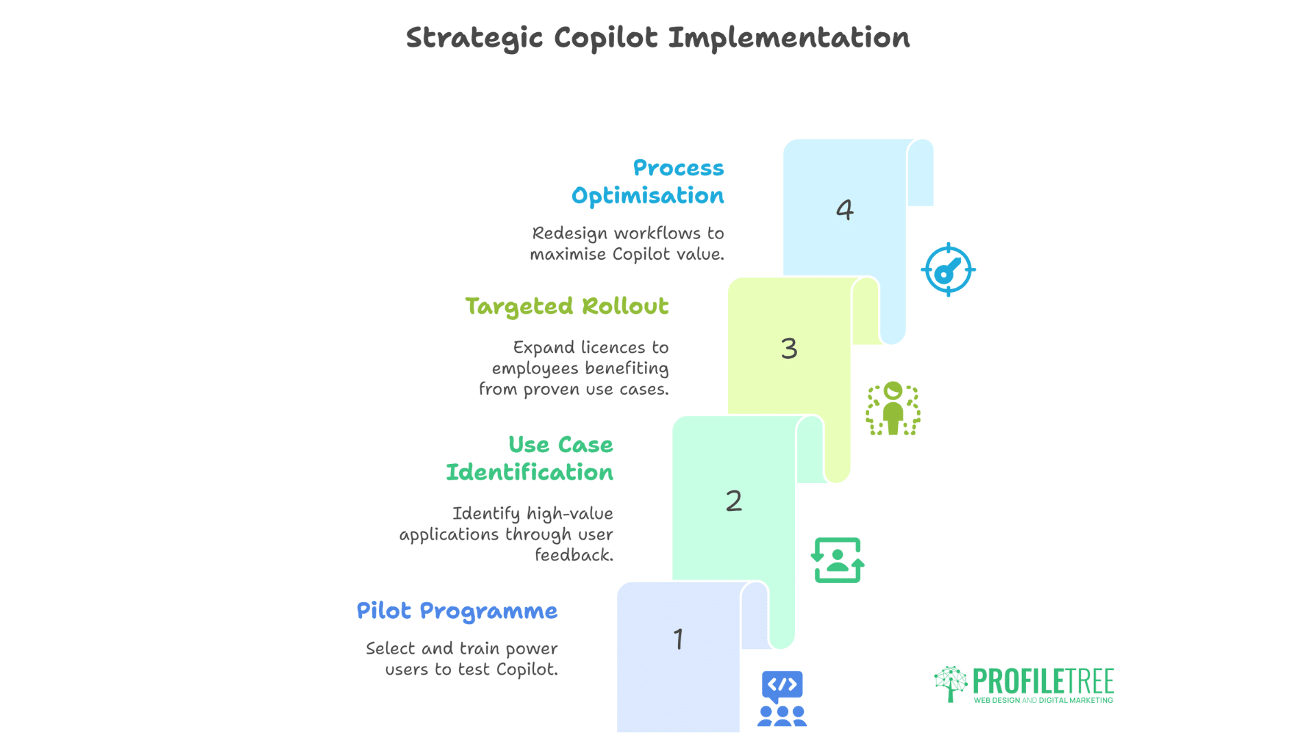 Microsoft Copilot for SMEs
