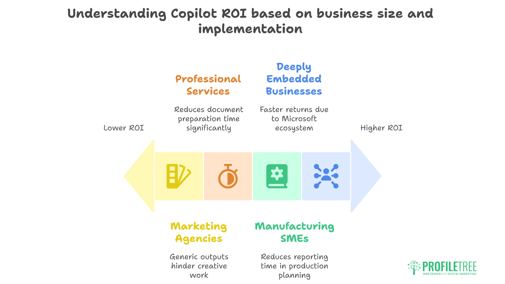 Microsoft Copilot for SMEs