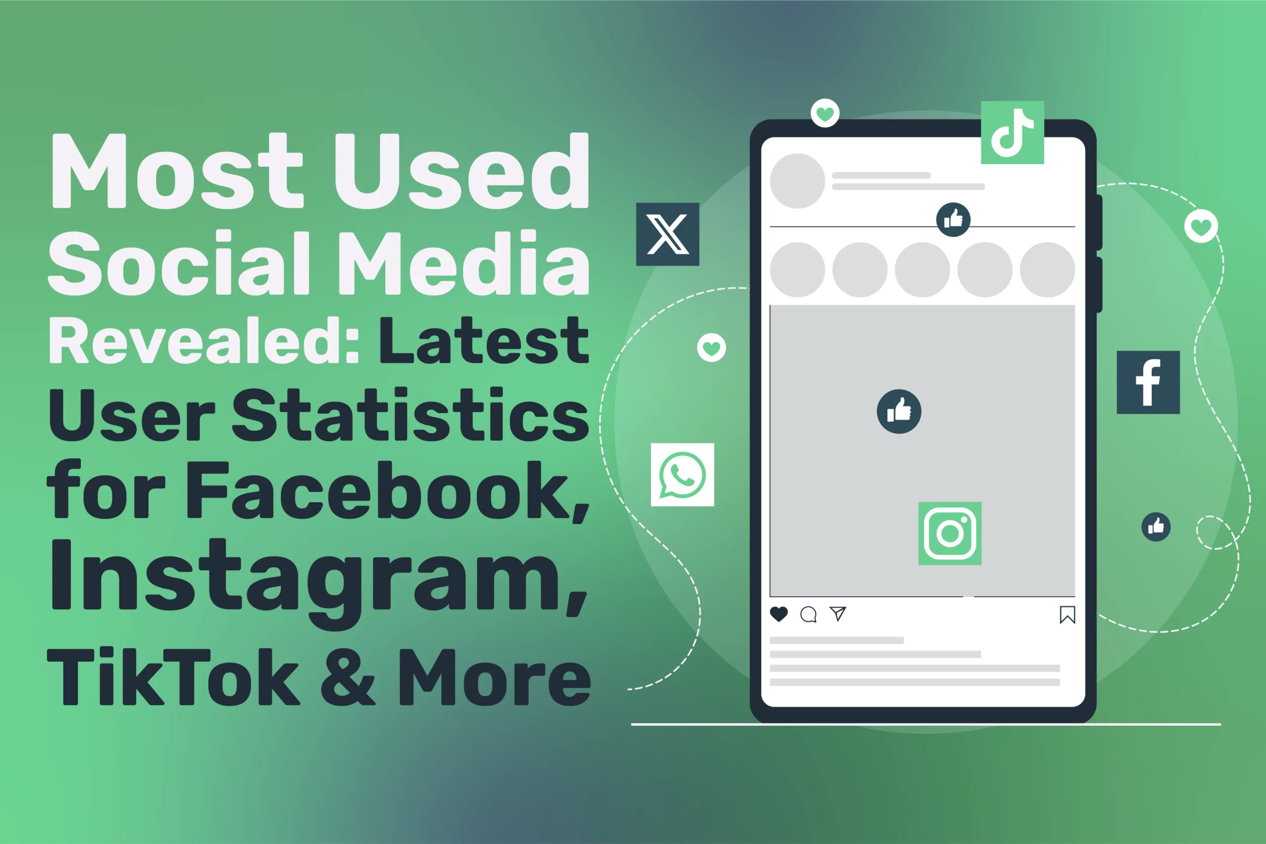 Most Used Social Media