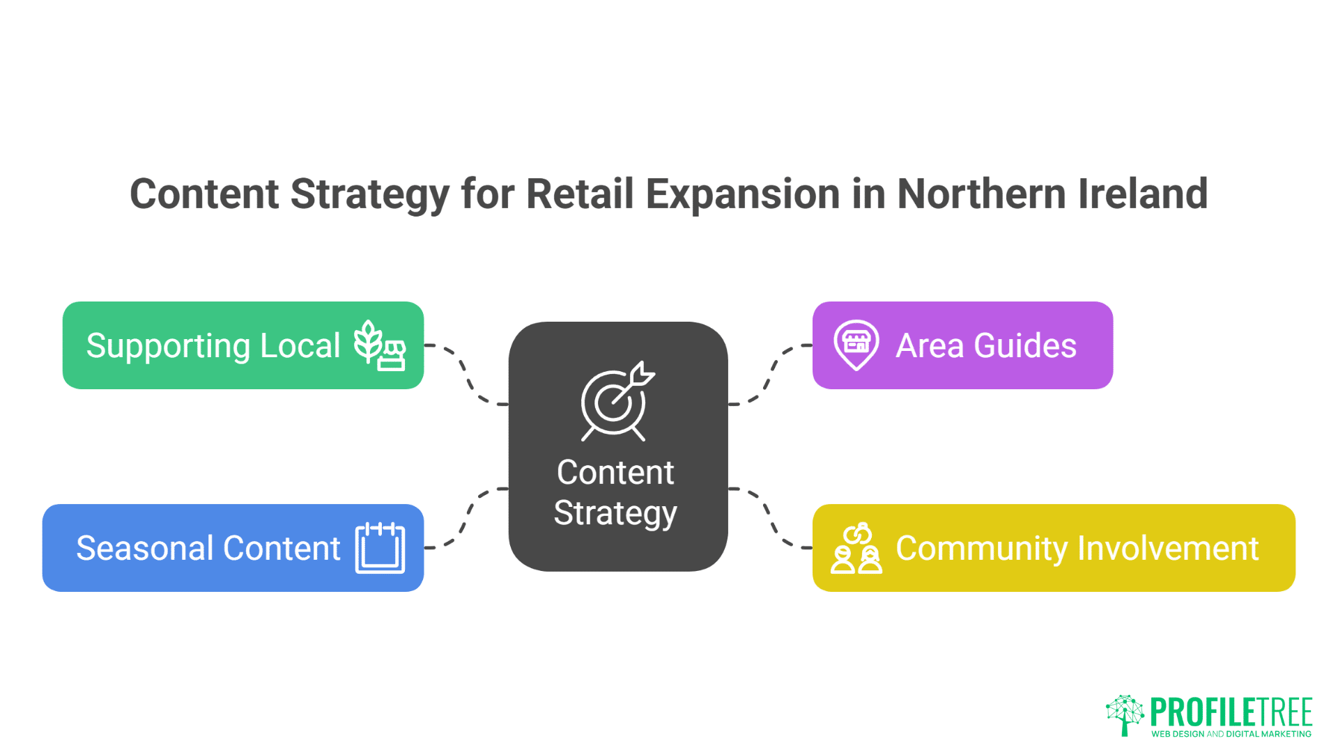 Northern Ireland Copywriting Services