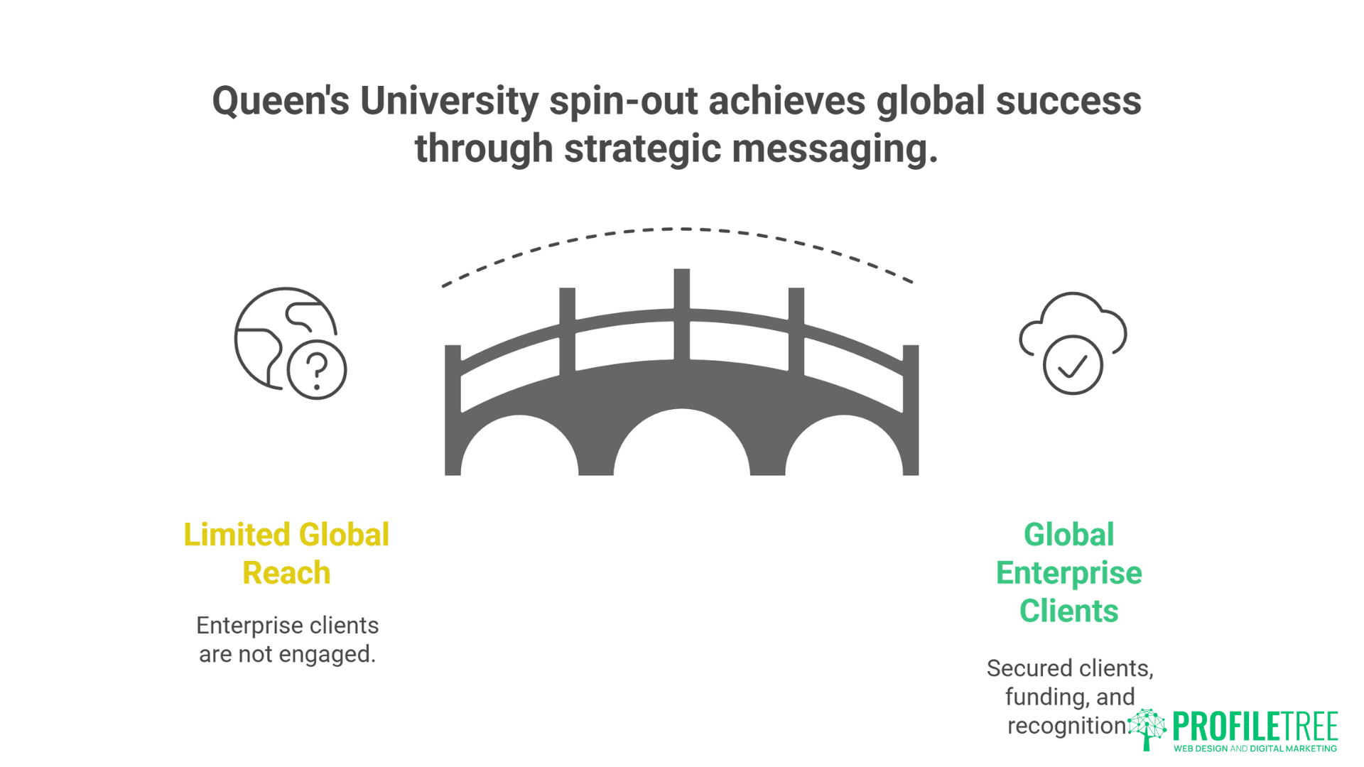 Northern Ireland Copywriting Services