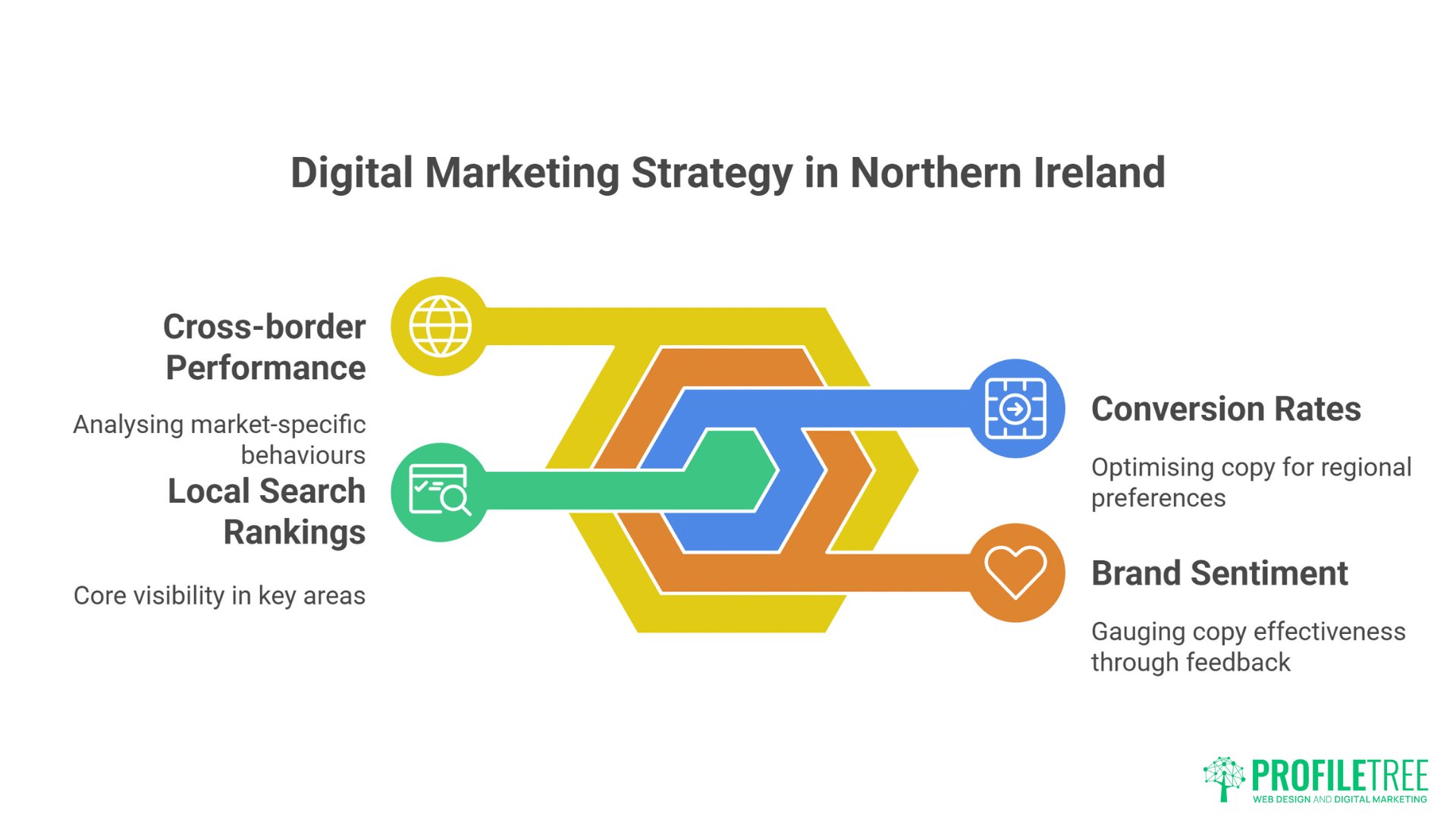 Northern Ireland Copywriting Services