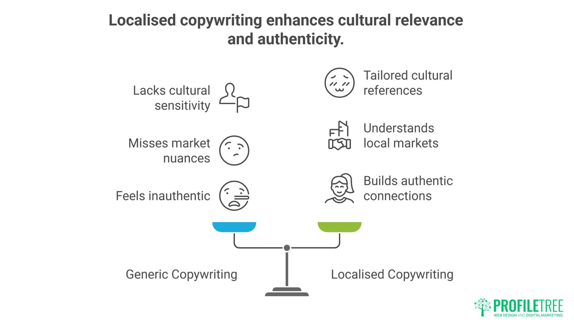 Northern Ireland Copywriting Services
