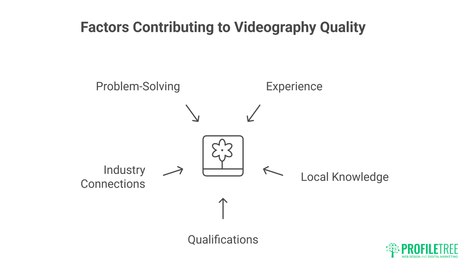 Northern Ireland Videographers