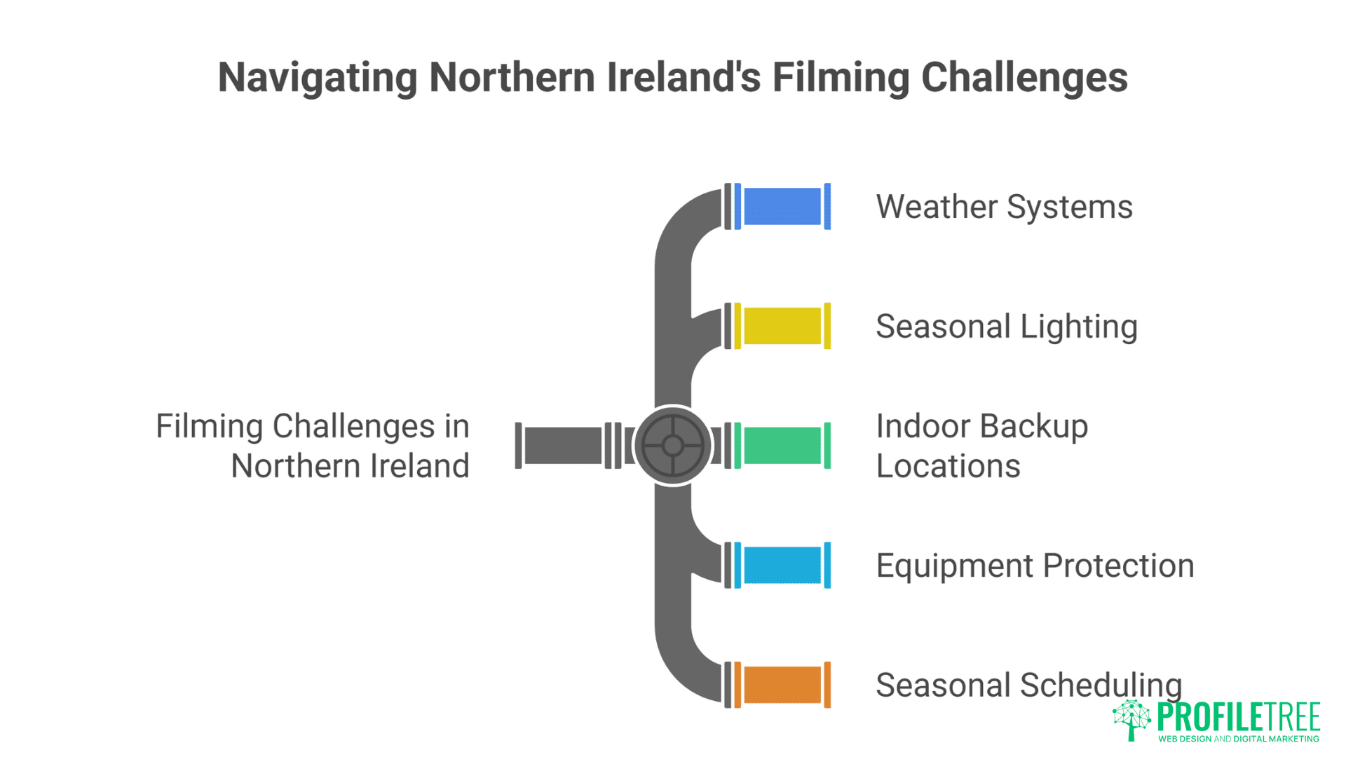 Northern Ireland Videographers