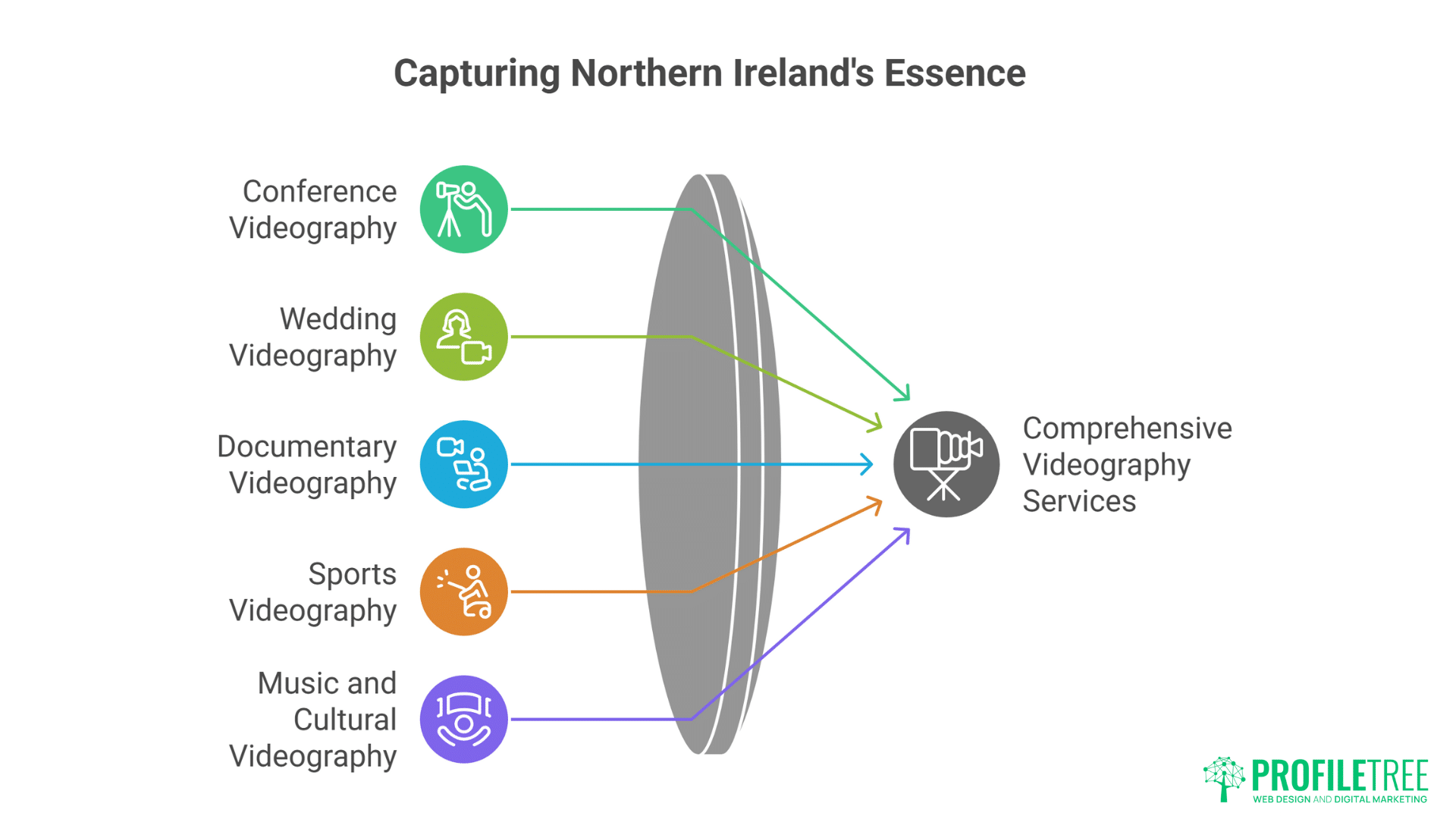 Northern Ireland Videographers